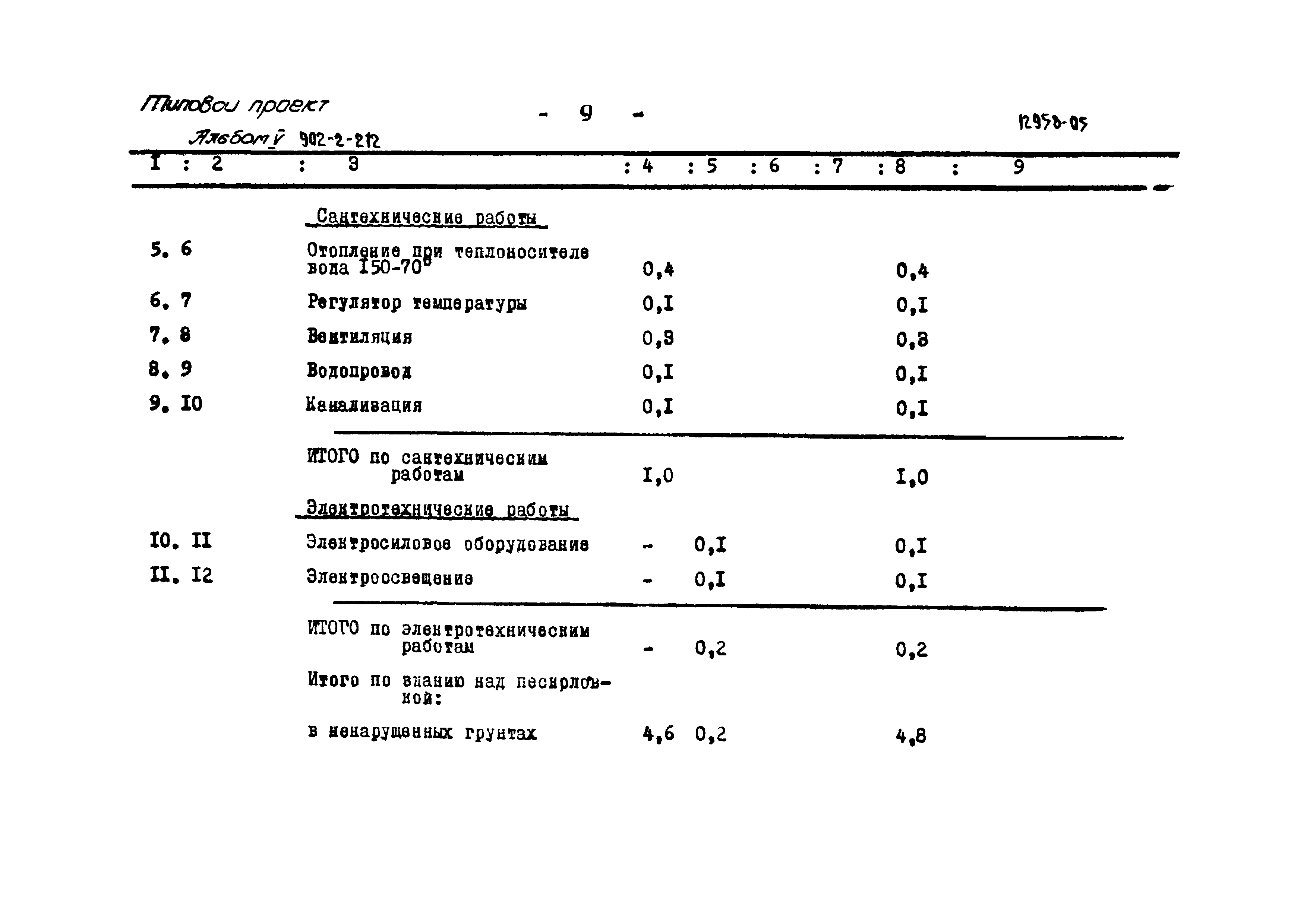 Типовой проект 902-2-212