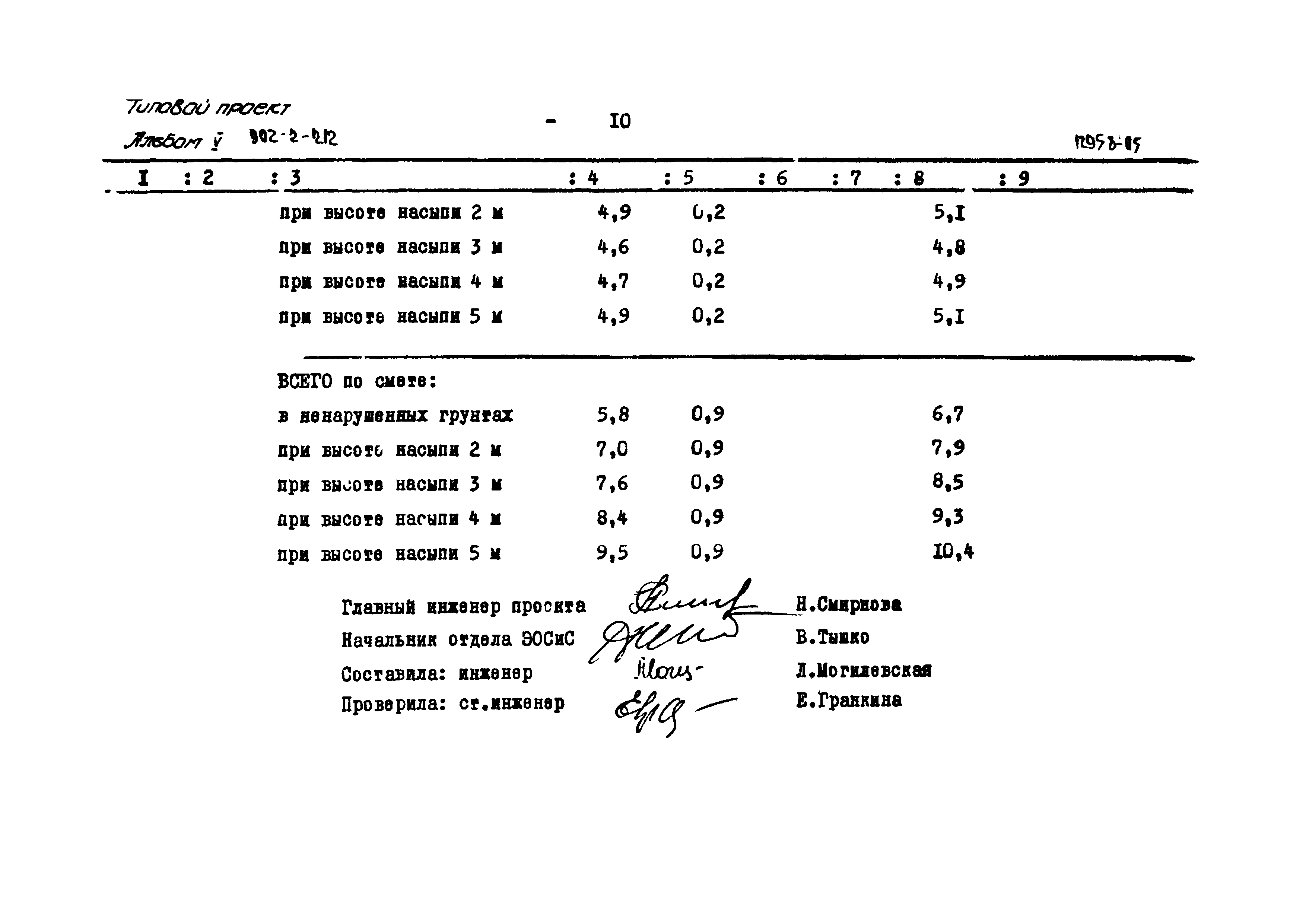 Типовой проект 902-2-212