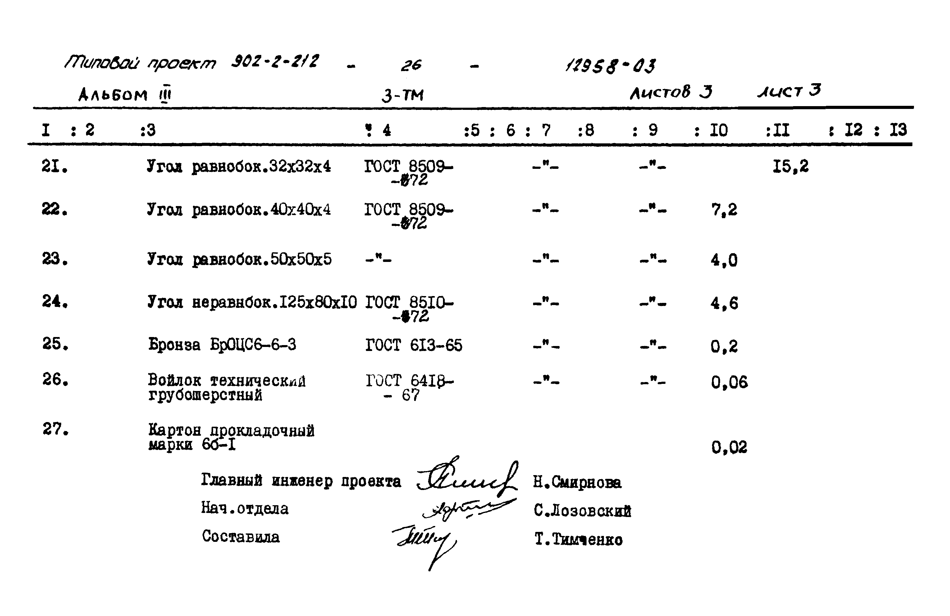 Типовой проект 902-2-212