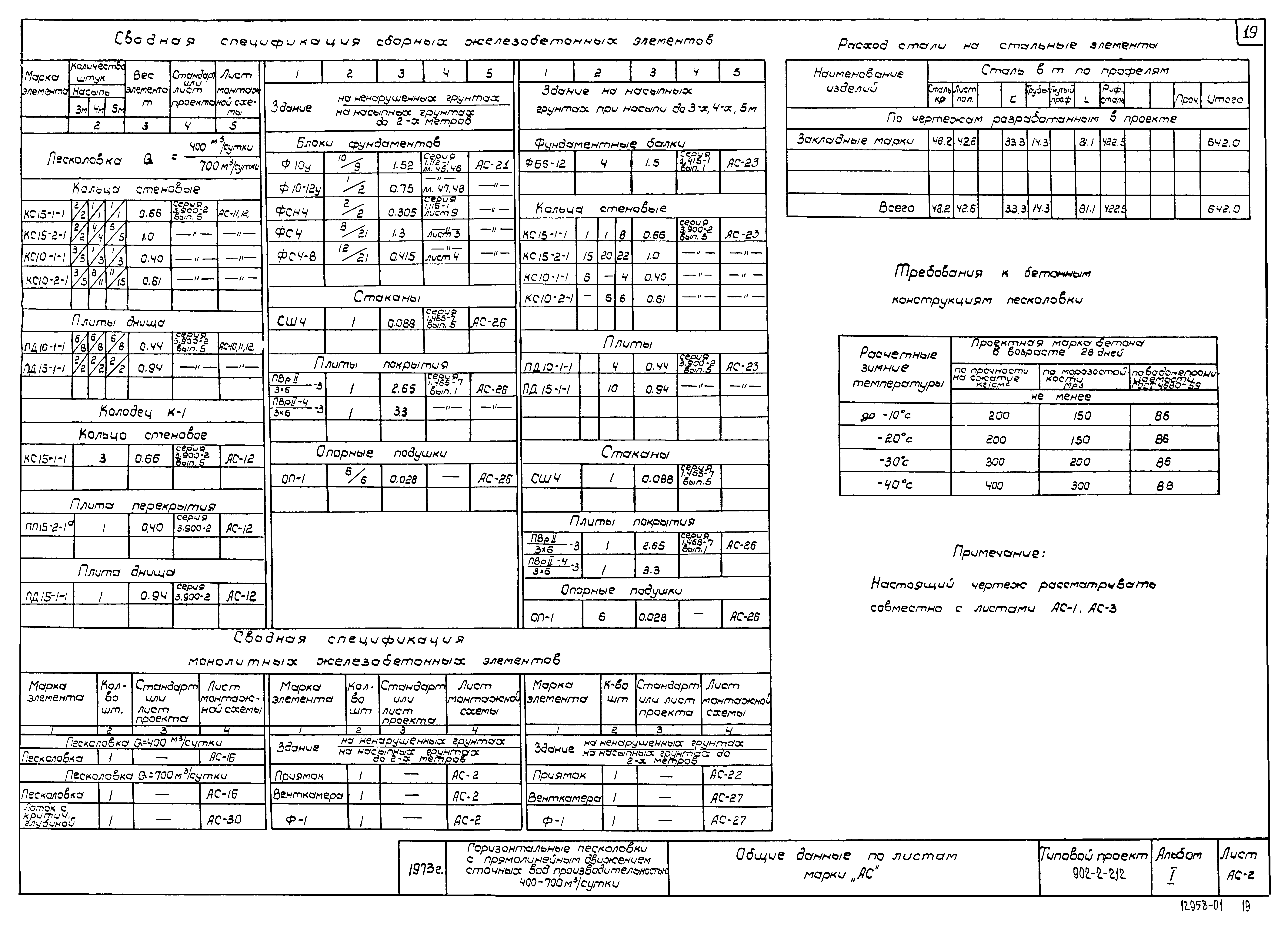 Типовой проект 902-2-212