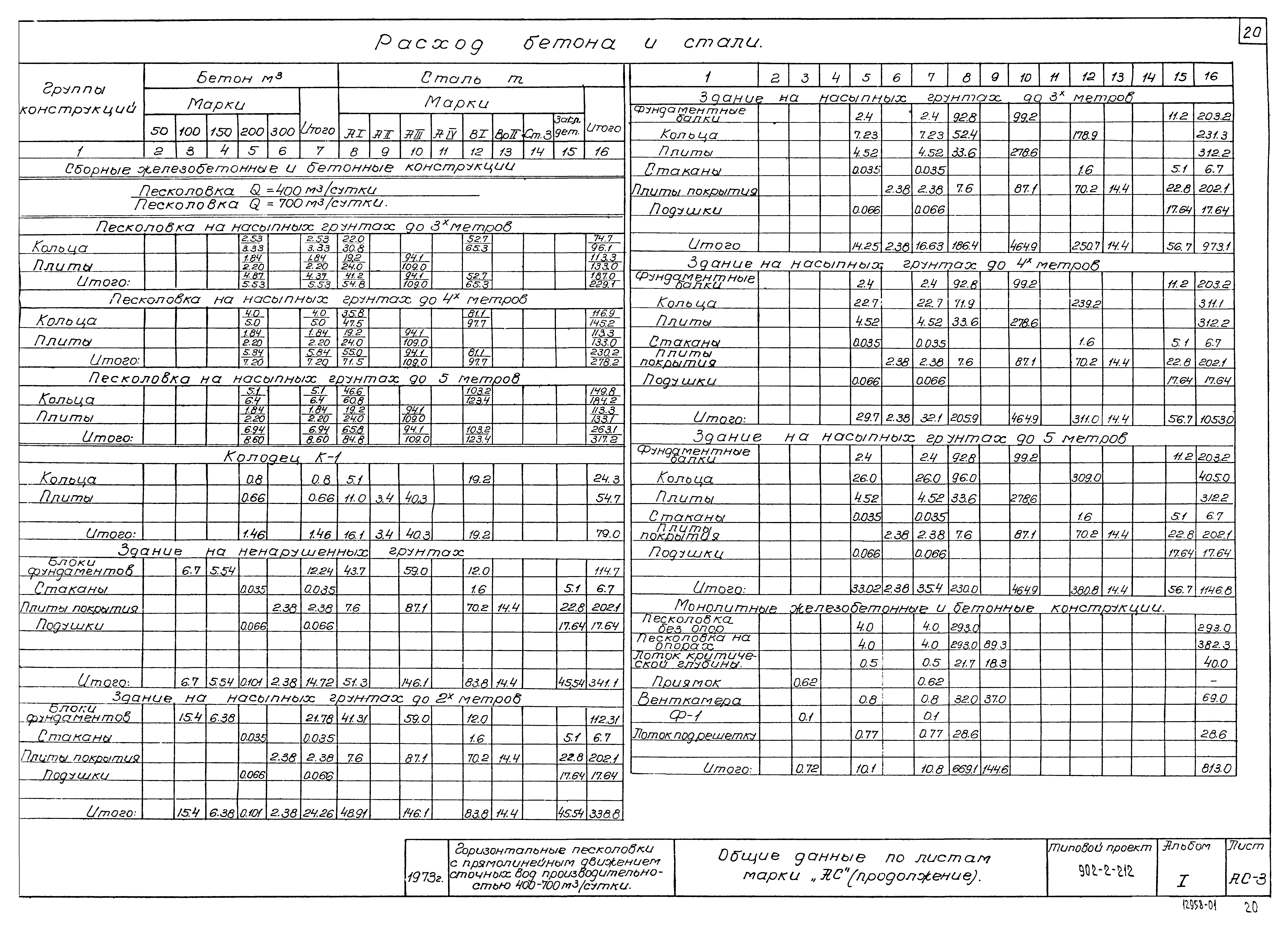Типовой проект 902-2-212