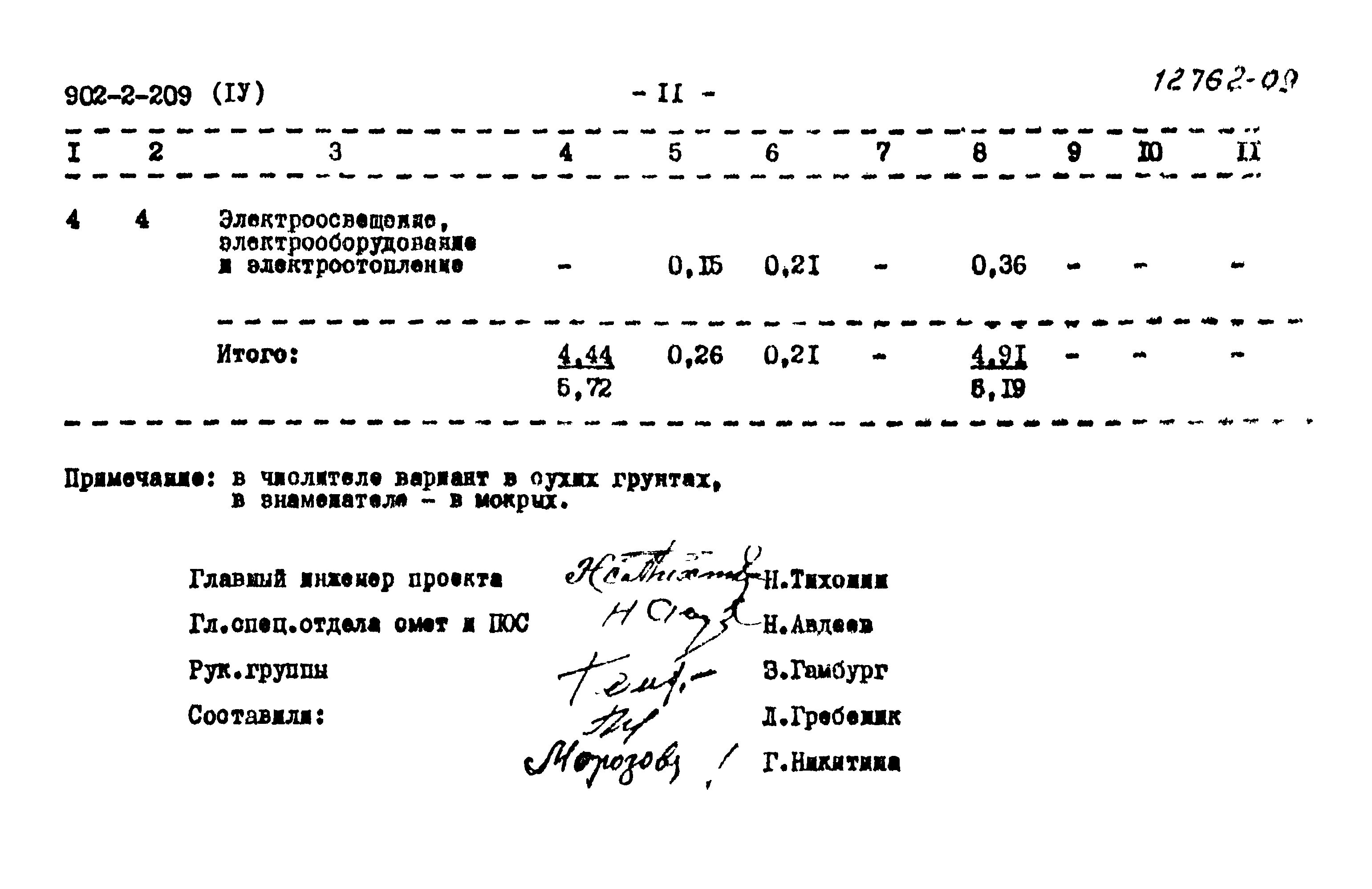 Типовой проект 902-2-209