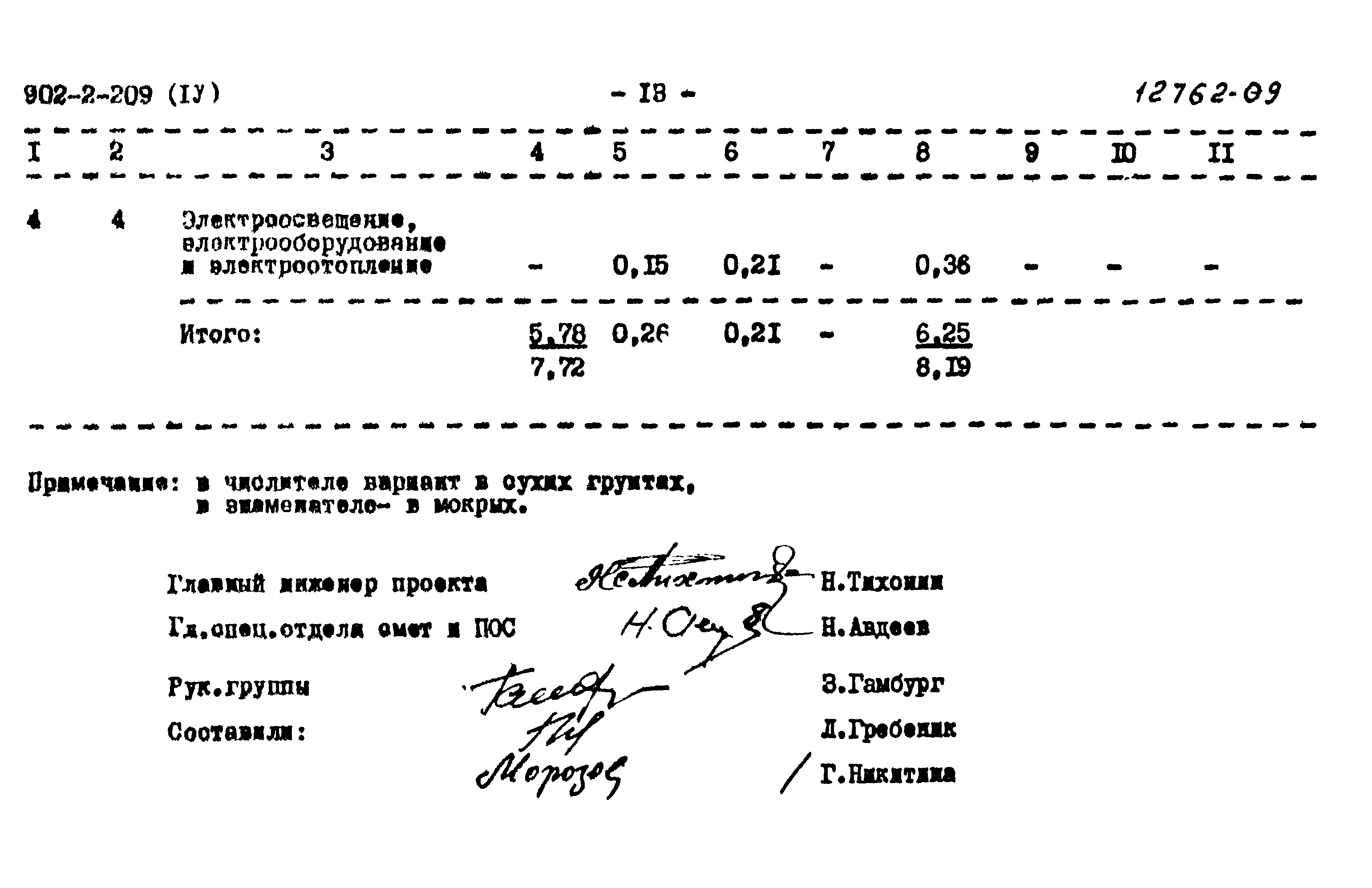 Типовой проект 902-2-209