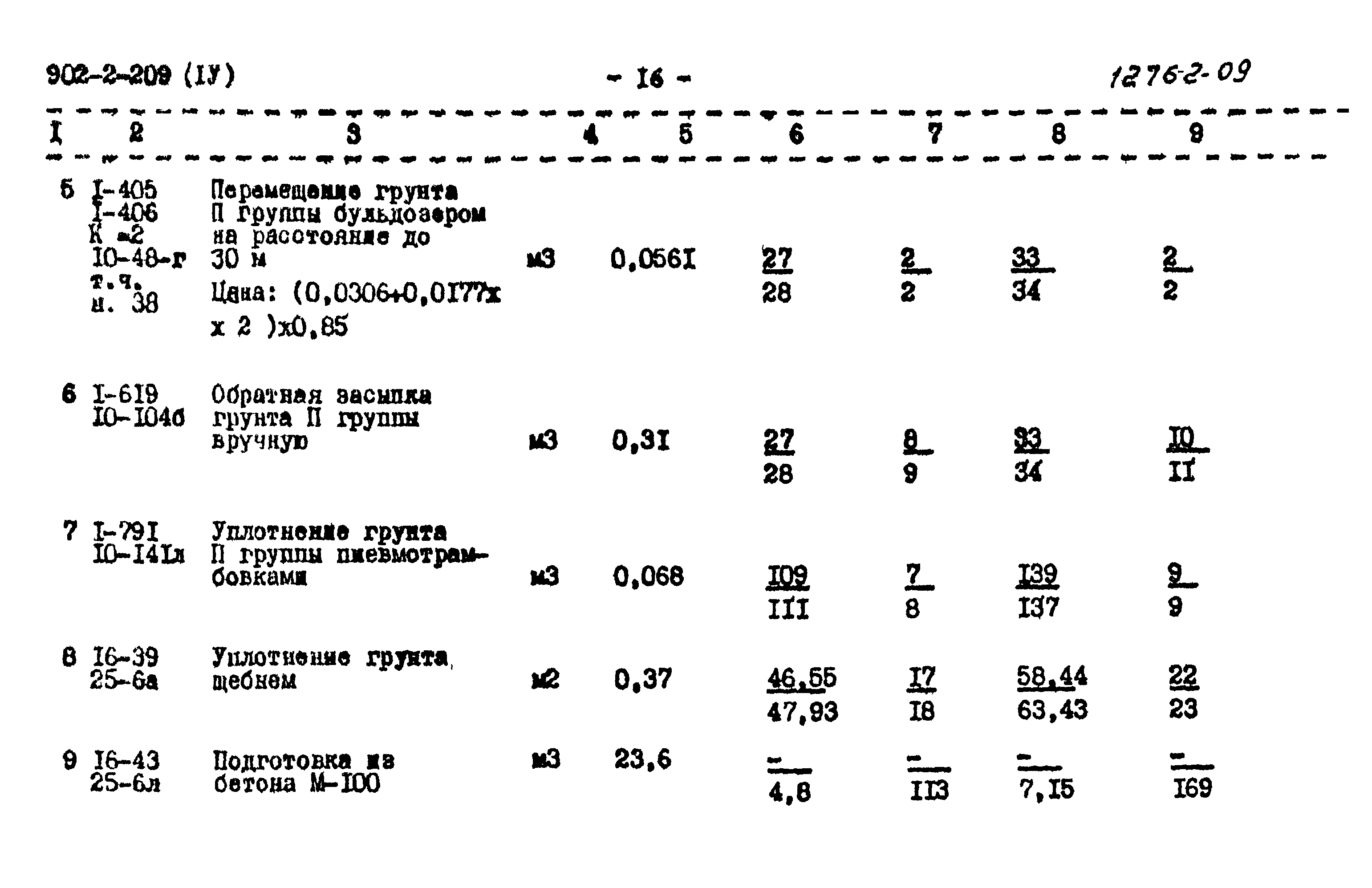 Типовой проект 902-2-209