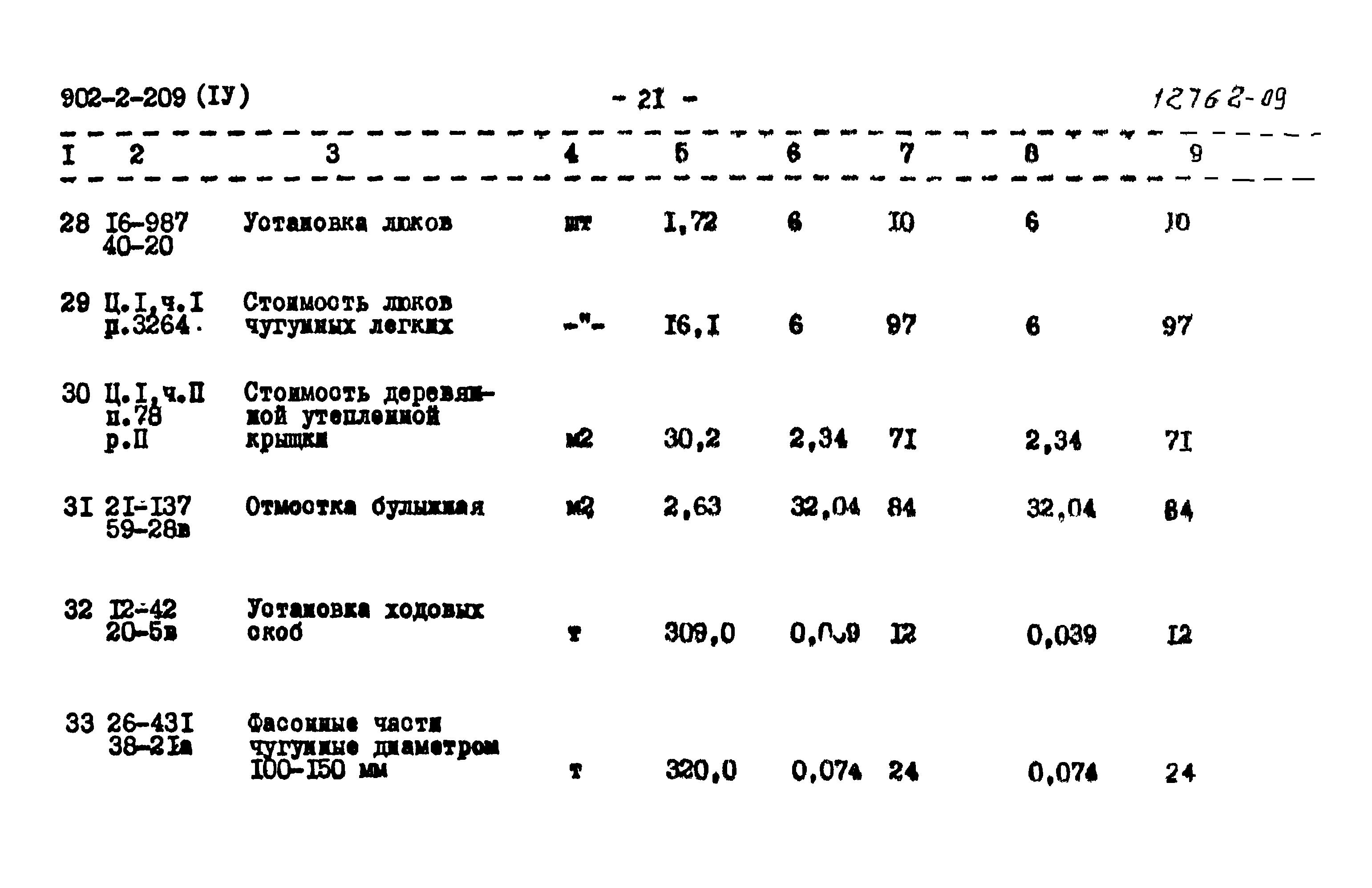 Типовой проект 902-2-209