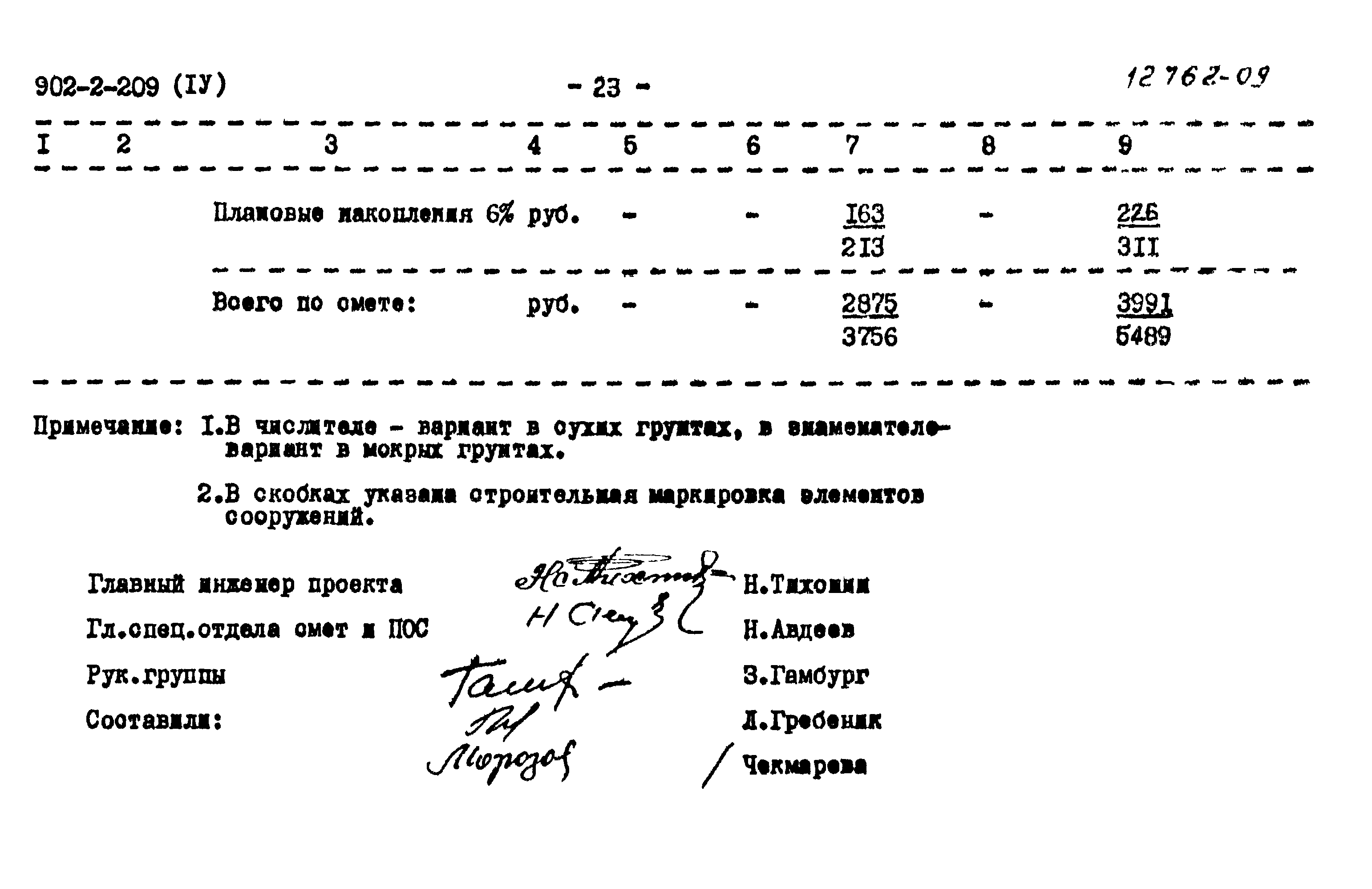 Типовой проект 902-2-209
