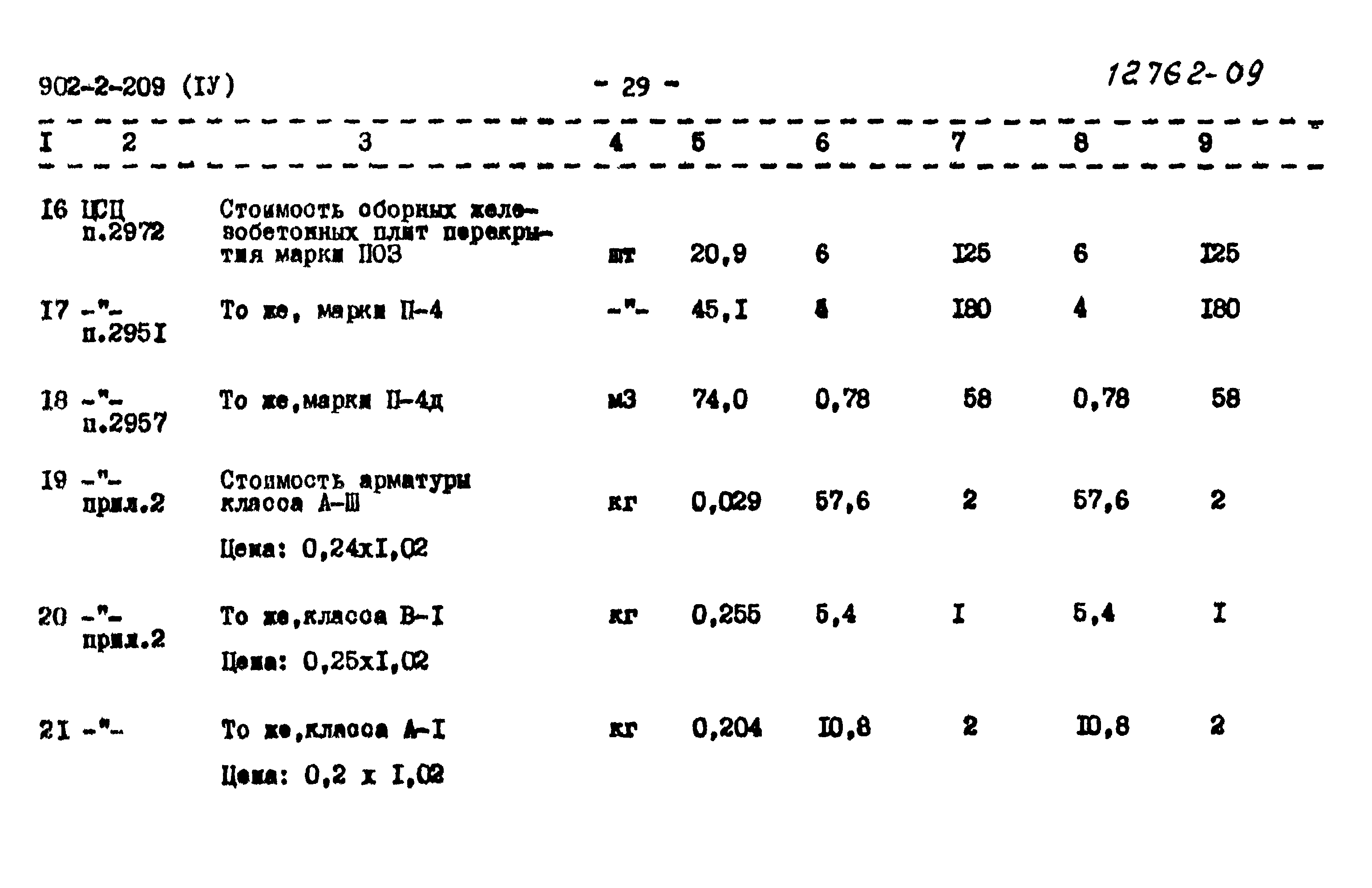 Типовой проект 902-2-209