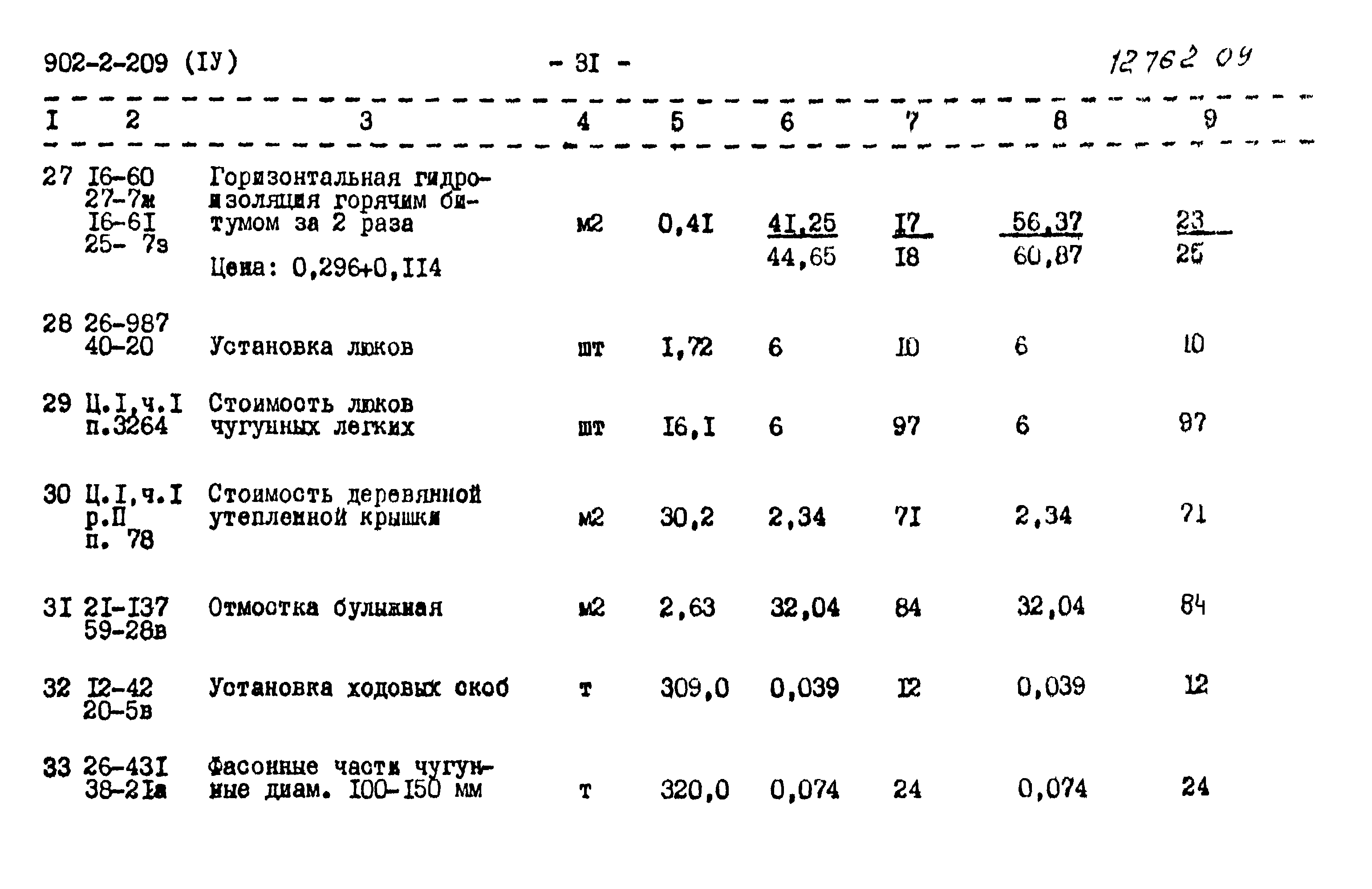 Типовой проект 902-2-209