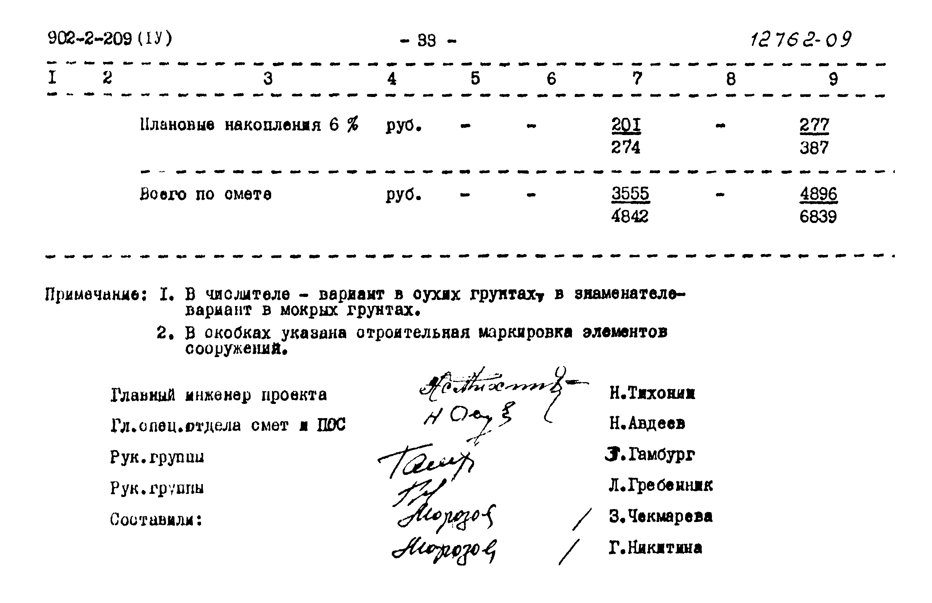 Типовой проект 902-2-209
