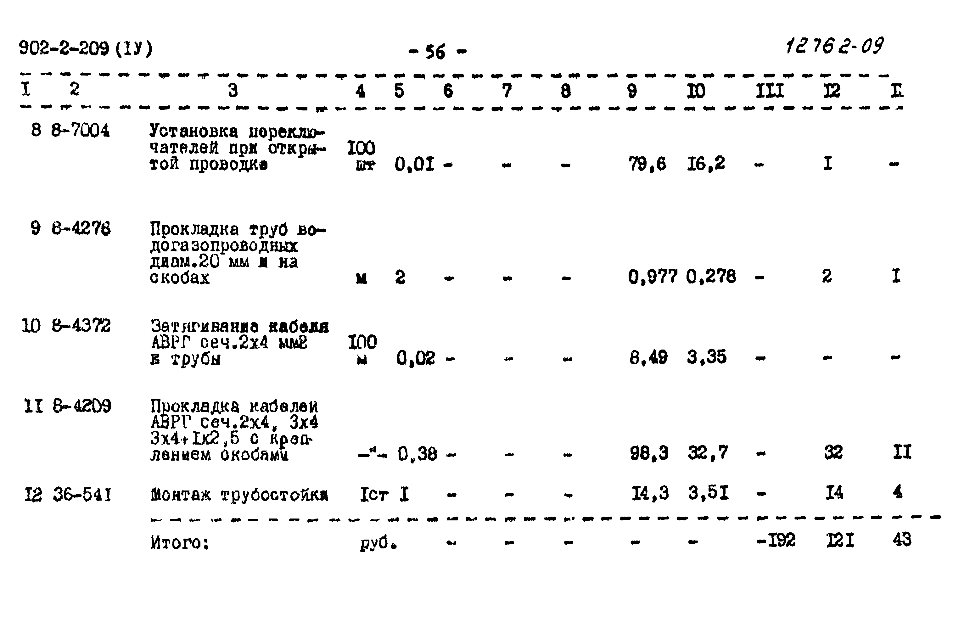 Типовой проект 902-2-209