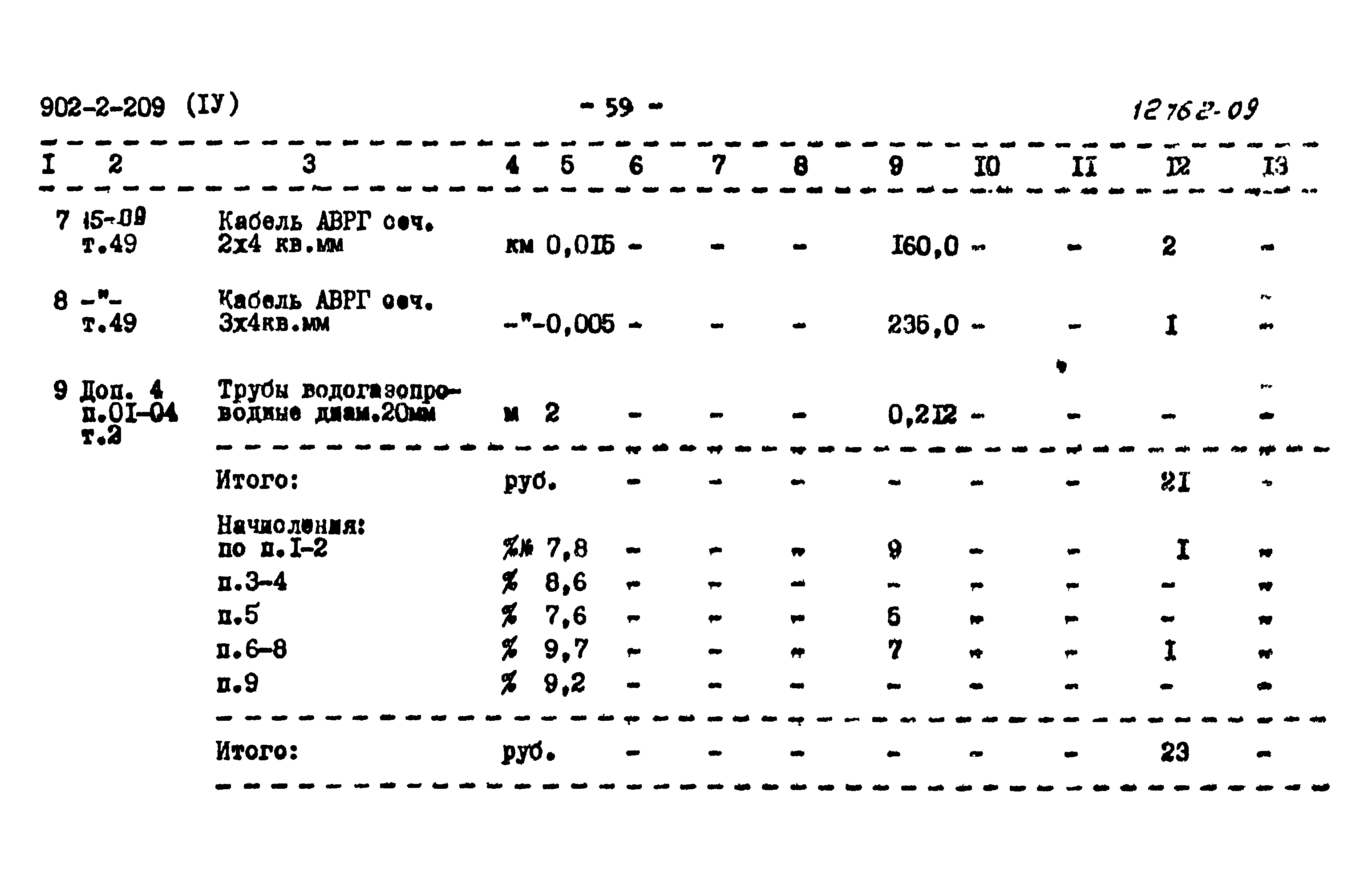 Типовой проект 902-2-209