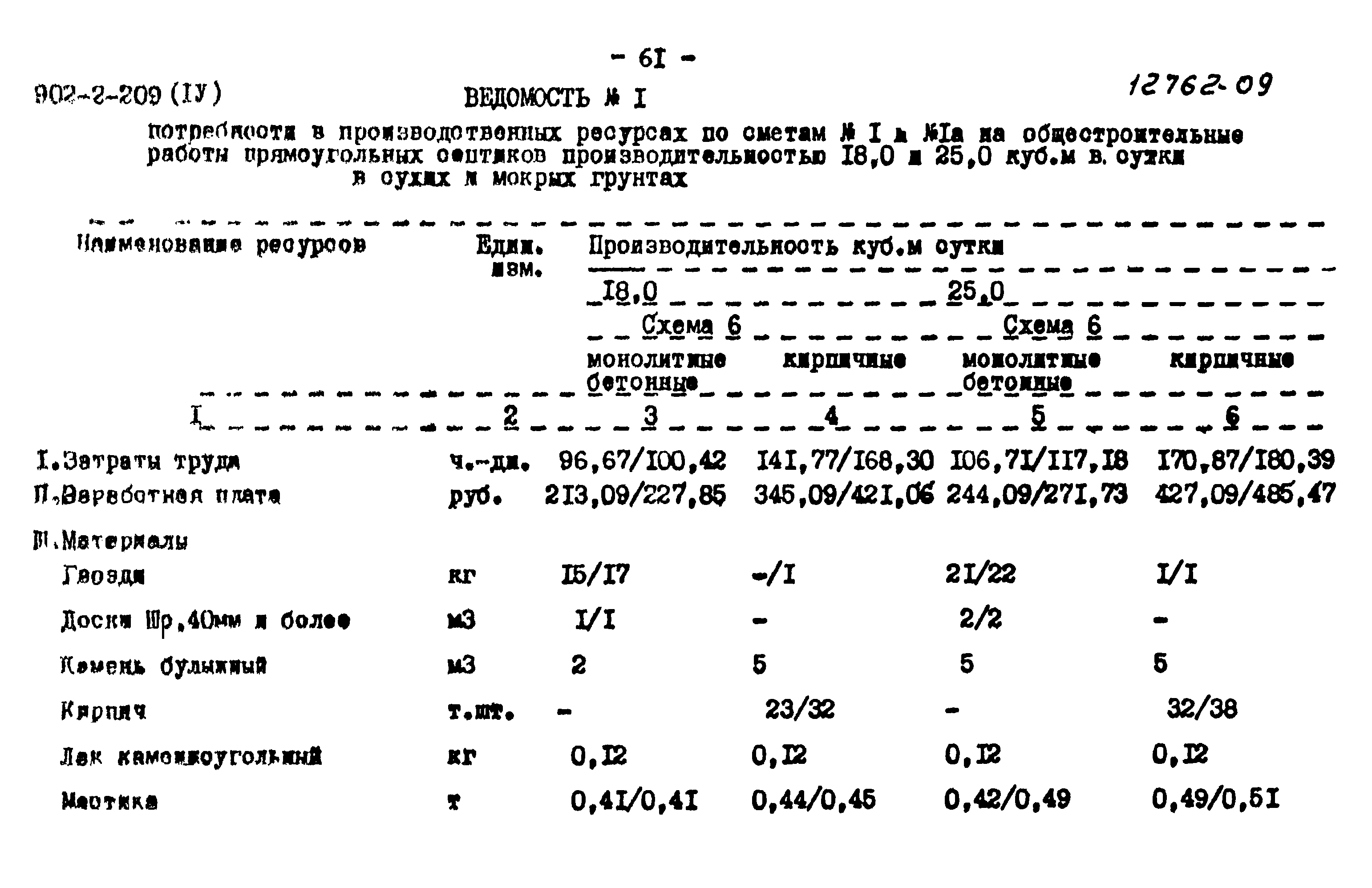 Типовой проект 902-2-209
