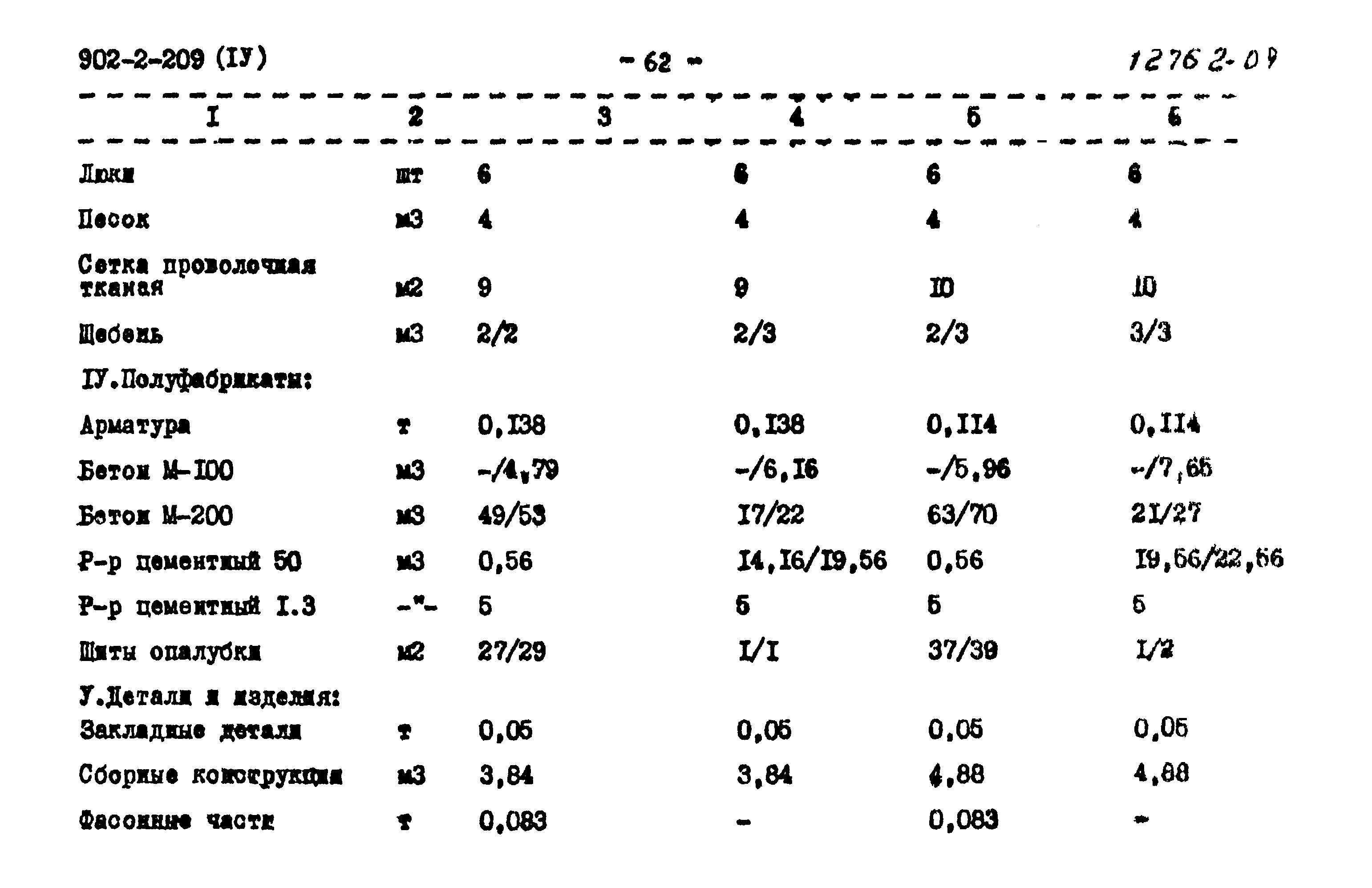Типовой проект 902-2-209