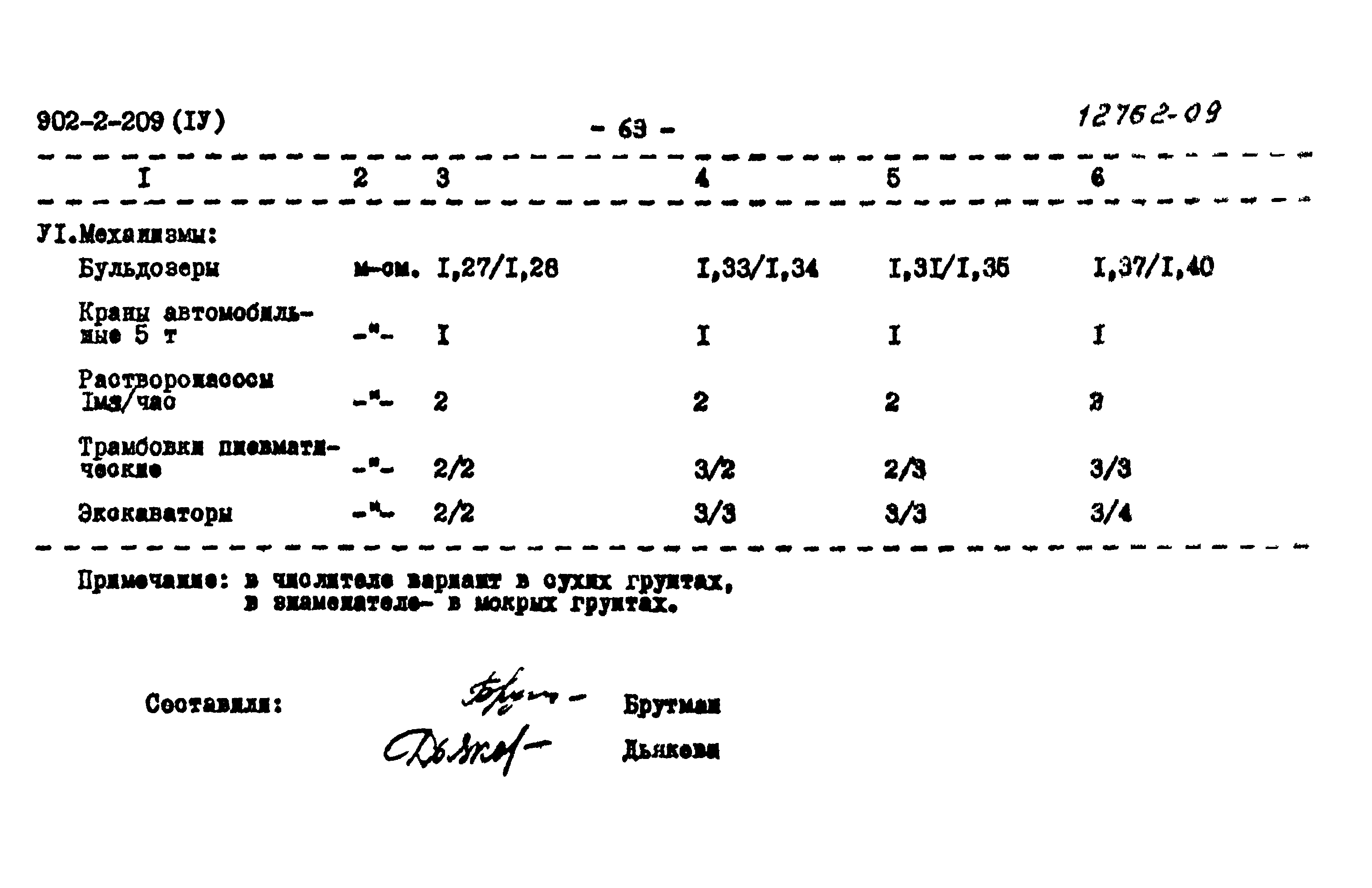 Типовой проект 902-2-209