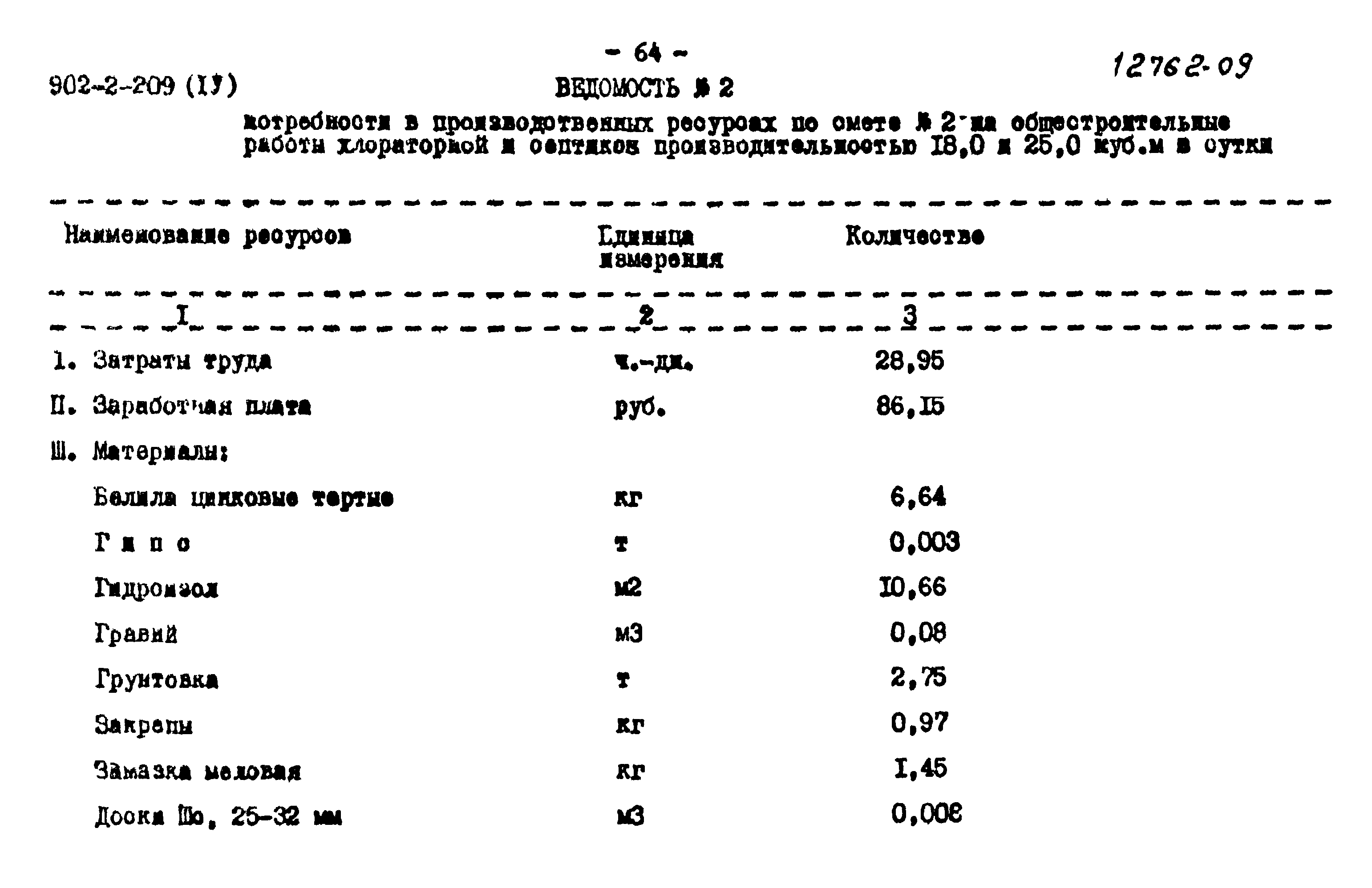 Типовой проект 902-2-209
