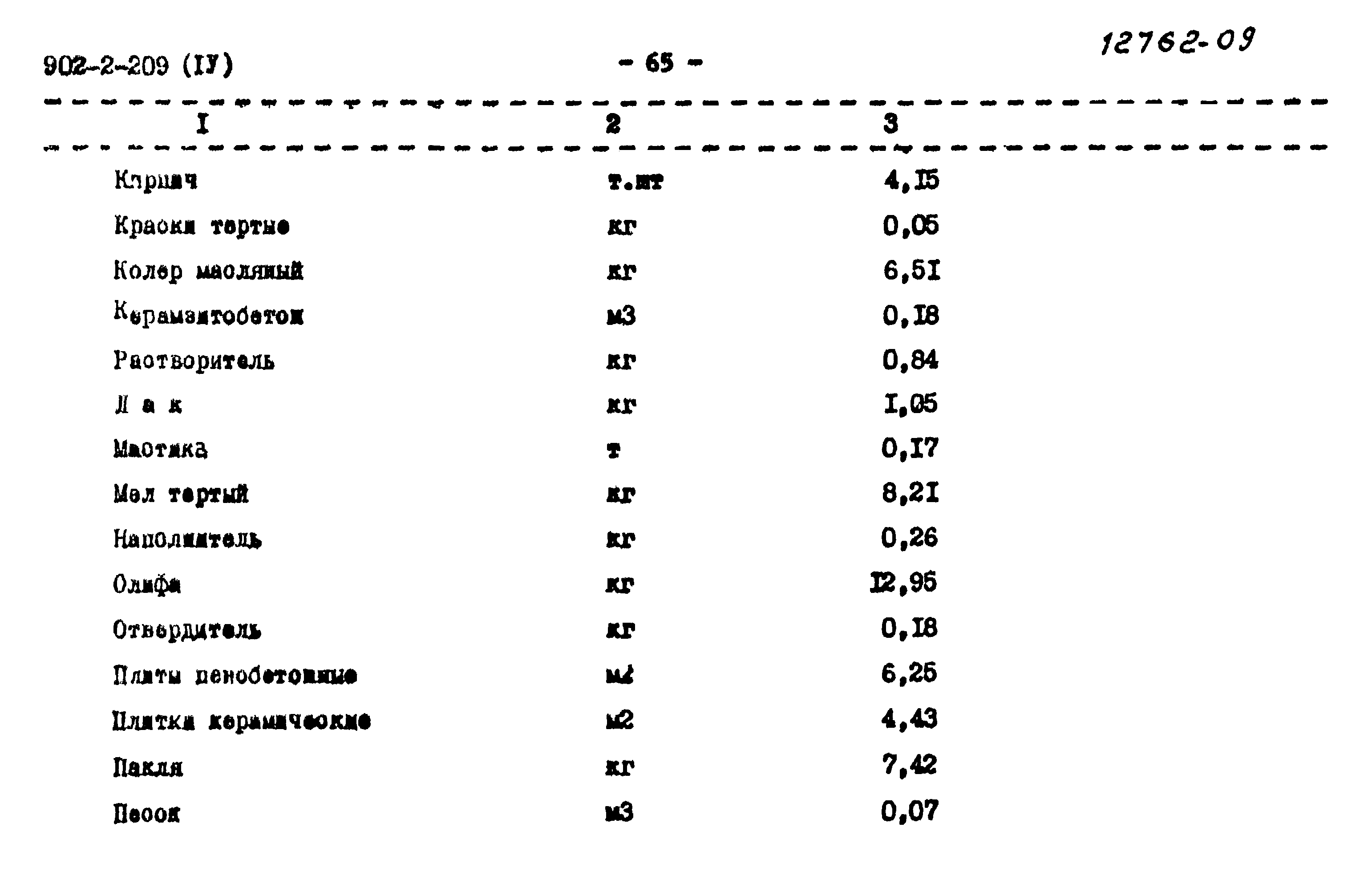 Типовой проект 902-2-209