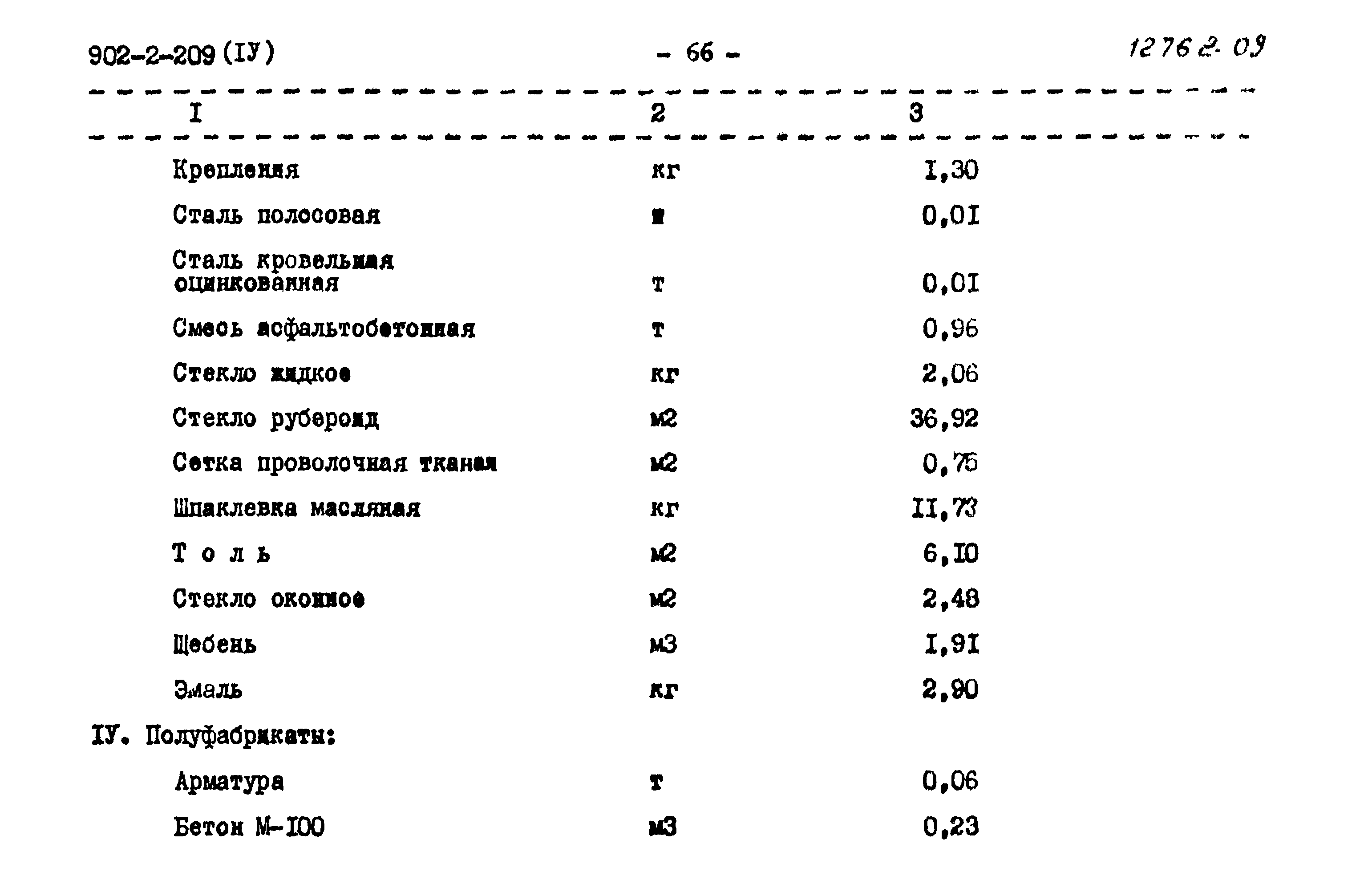 Типовой проект 902-2-209