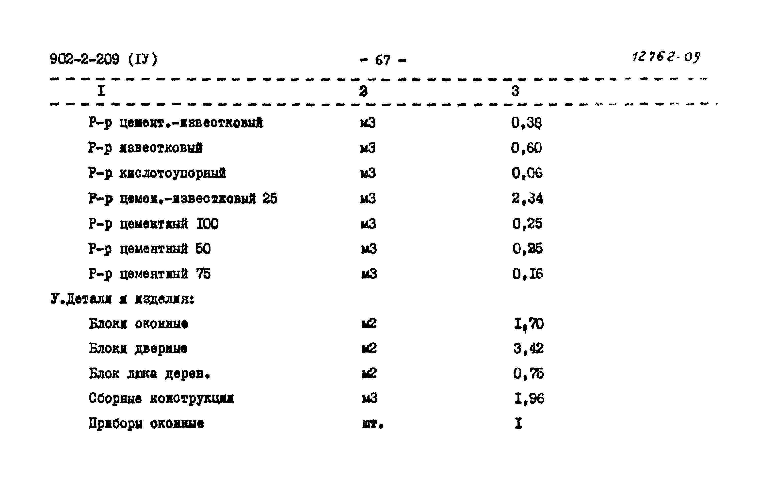 Типовой проект 902-2-209
