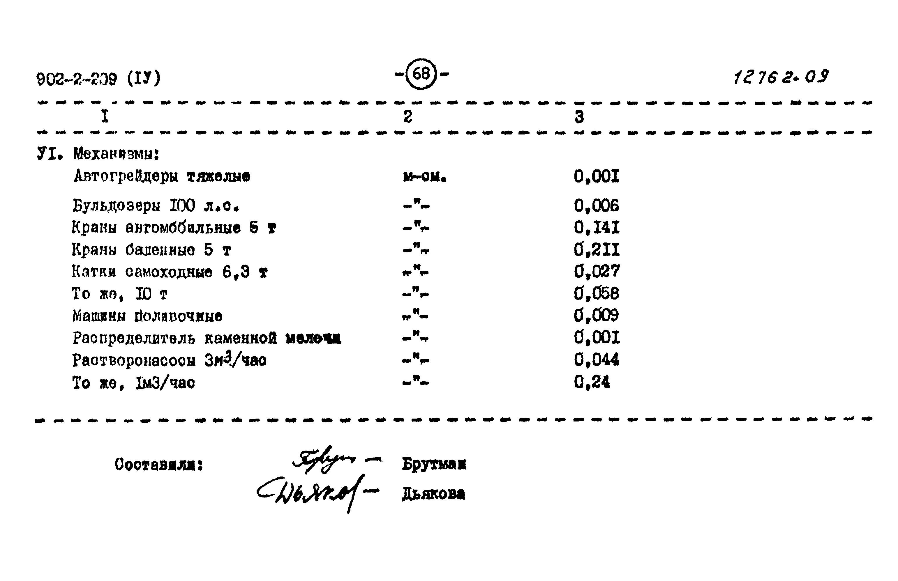 Типовой проект 902-2-209