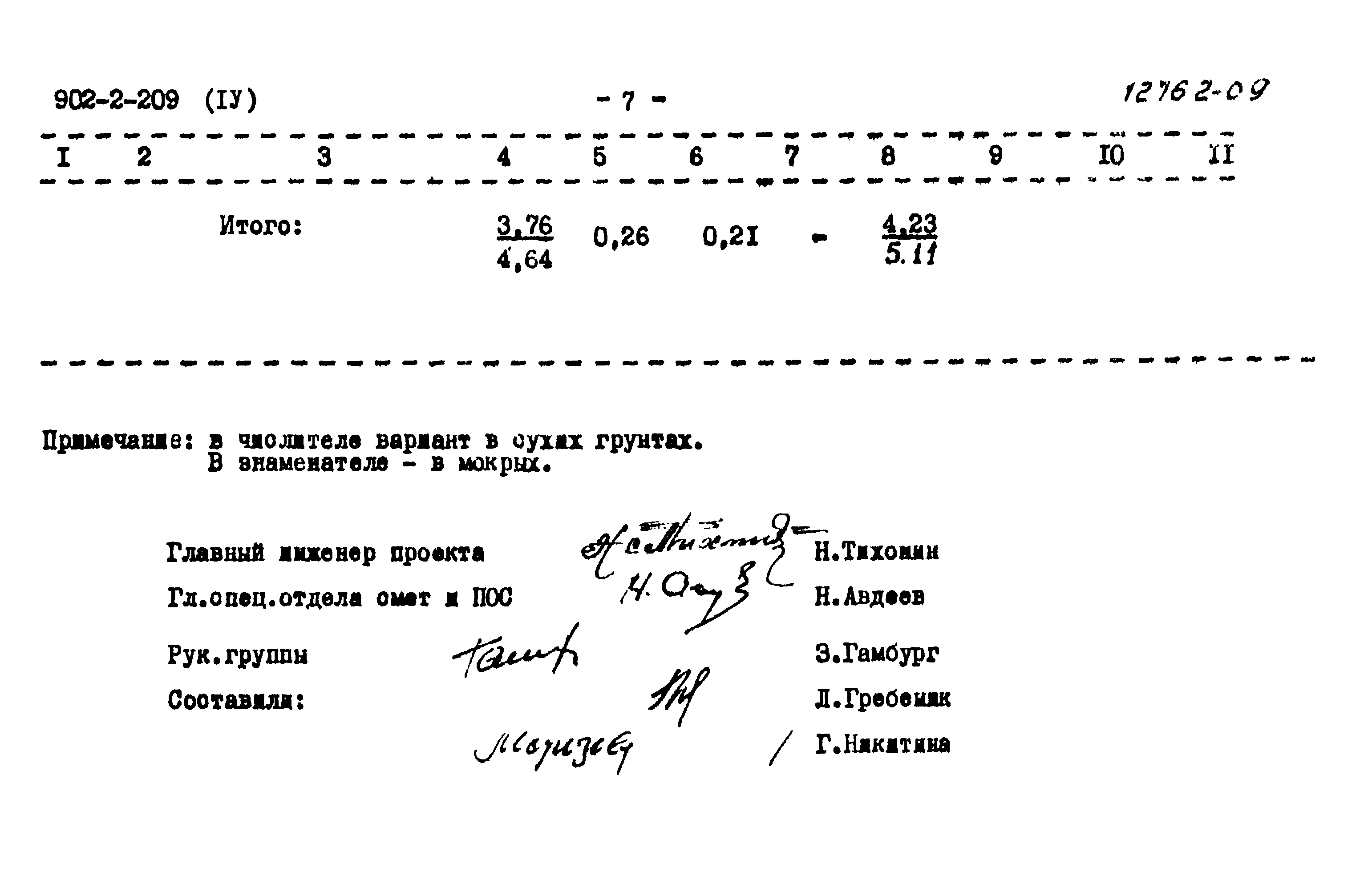 Типовой проект 902-2-209