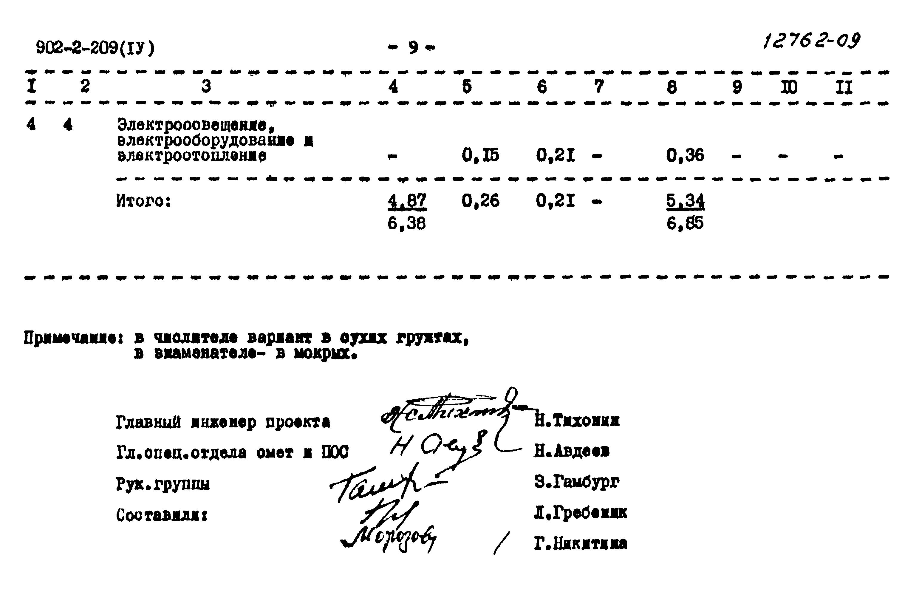 Типовой проект 902-2-209