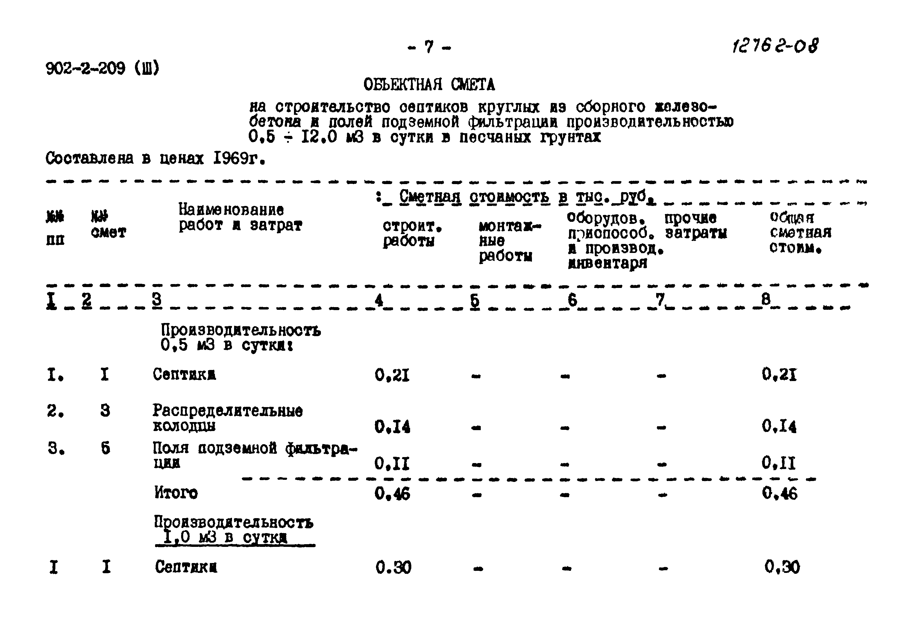 Сметы канализационные колодцы