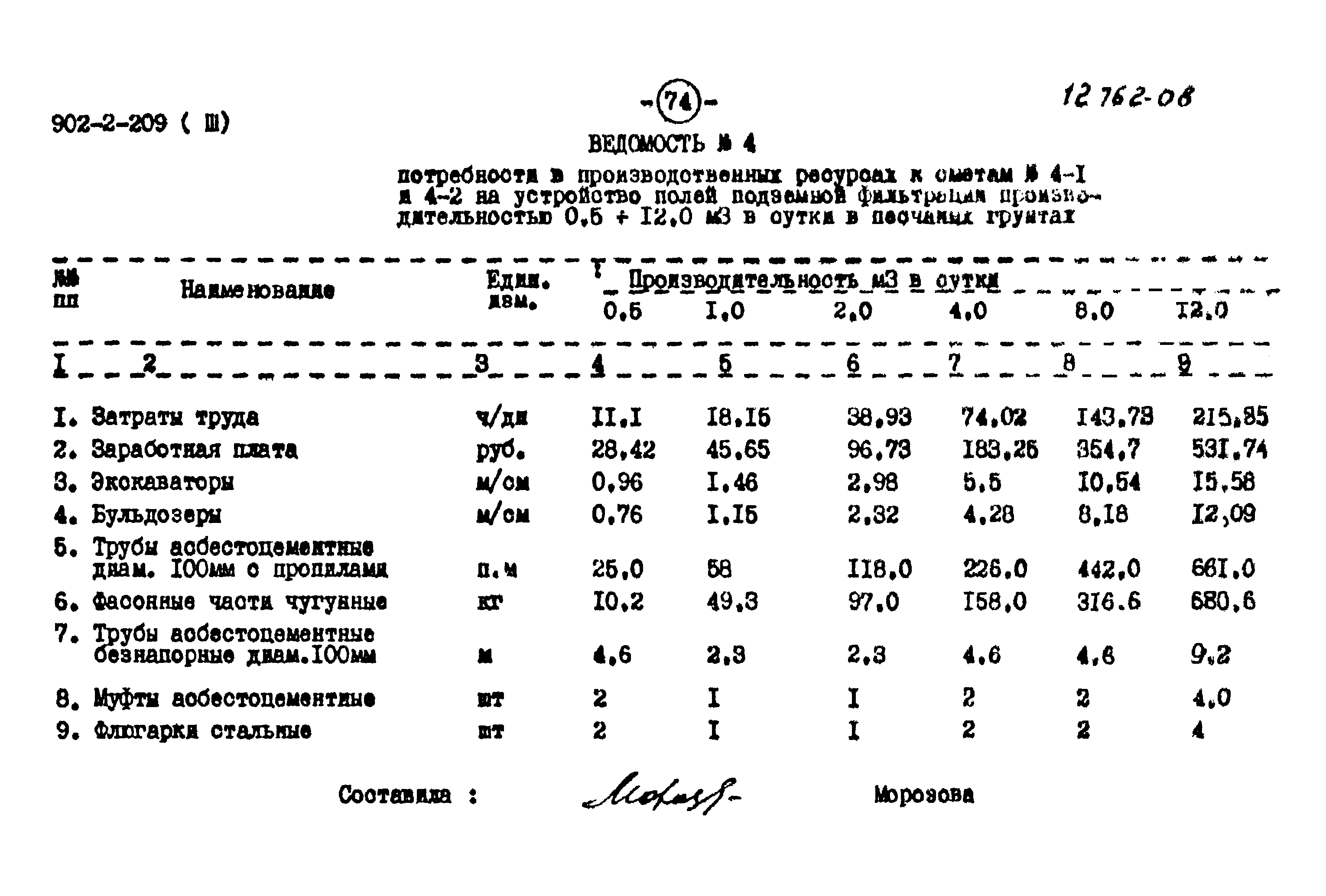 Смета на установку септика образец