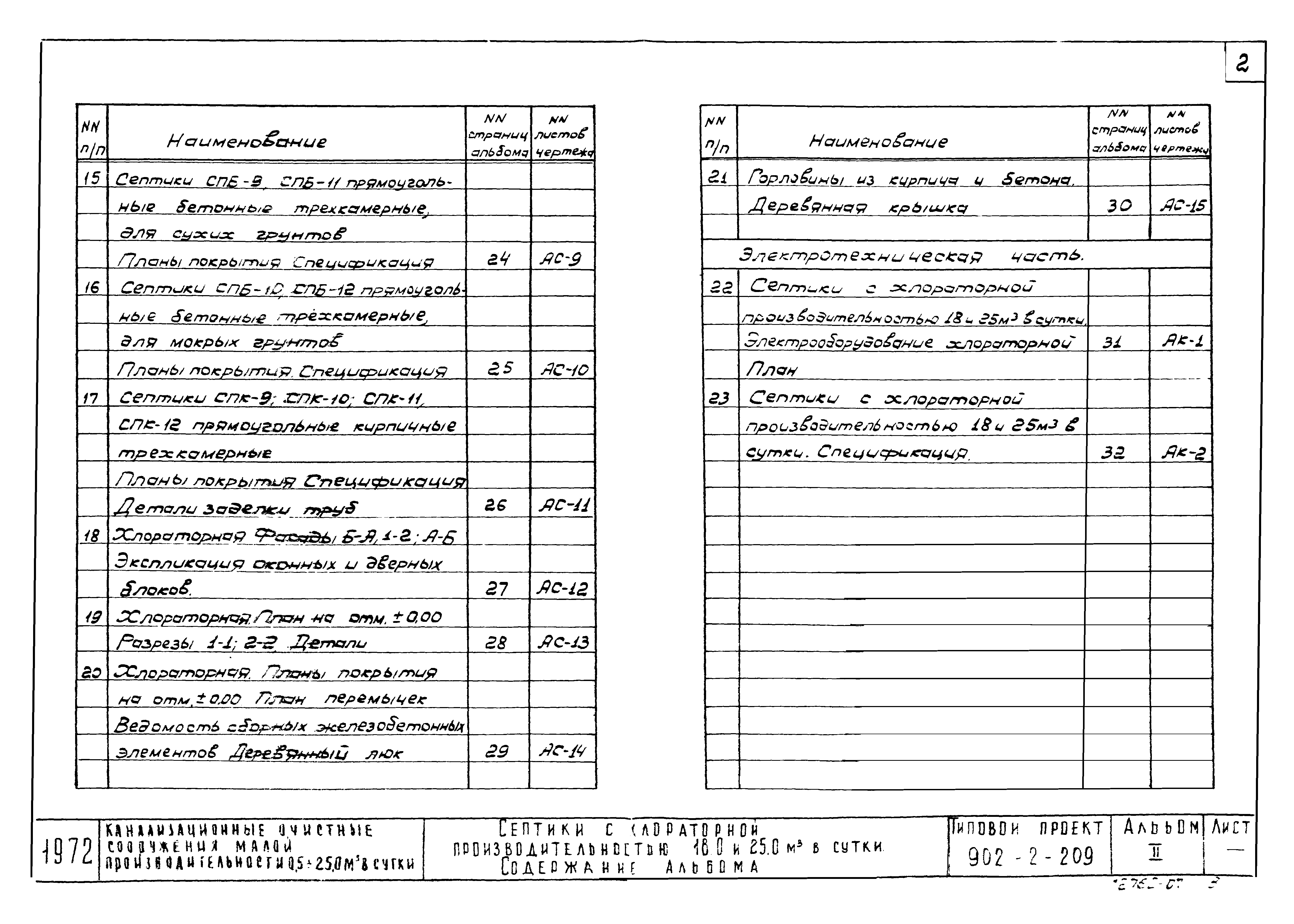 Типовой проект 902-2-209