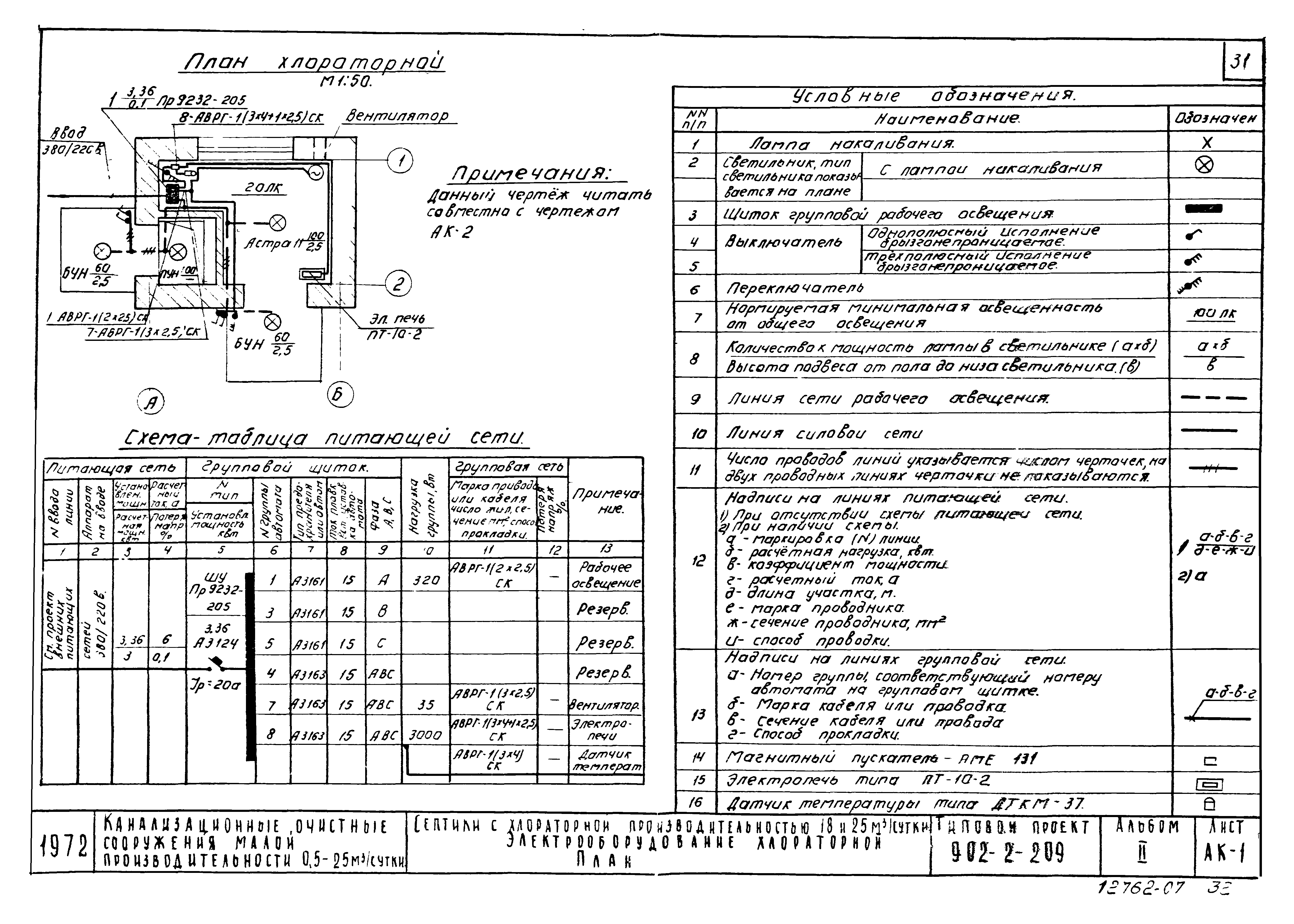 Типовой проект 902-2-209