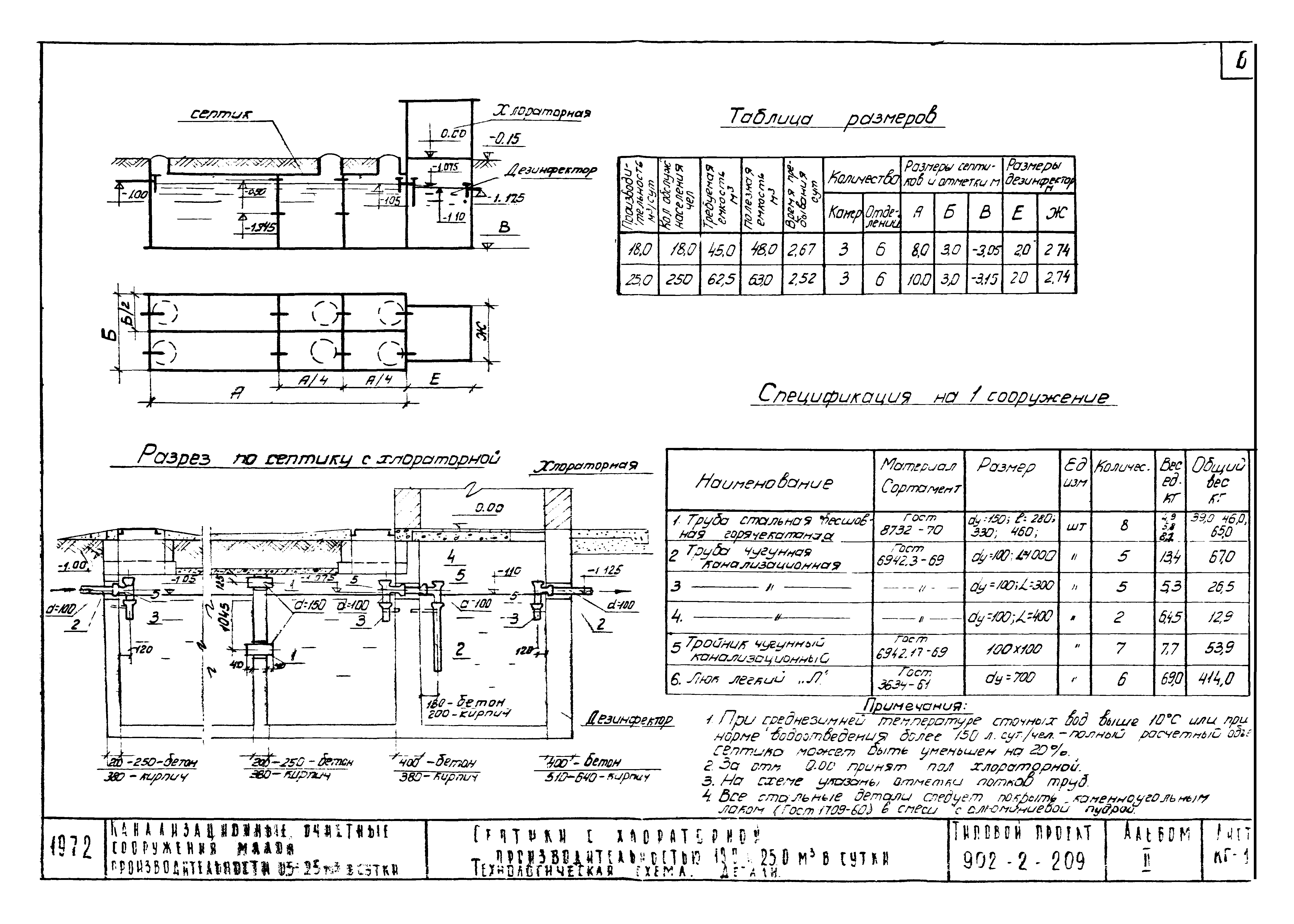 Типовой проект 902-2-209