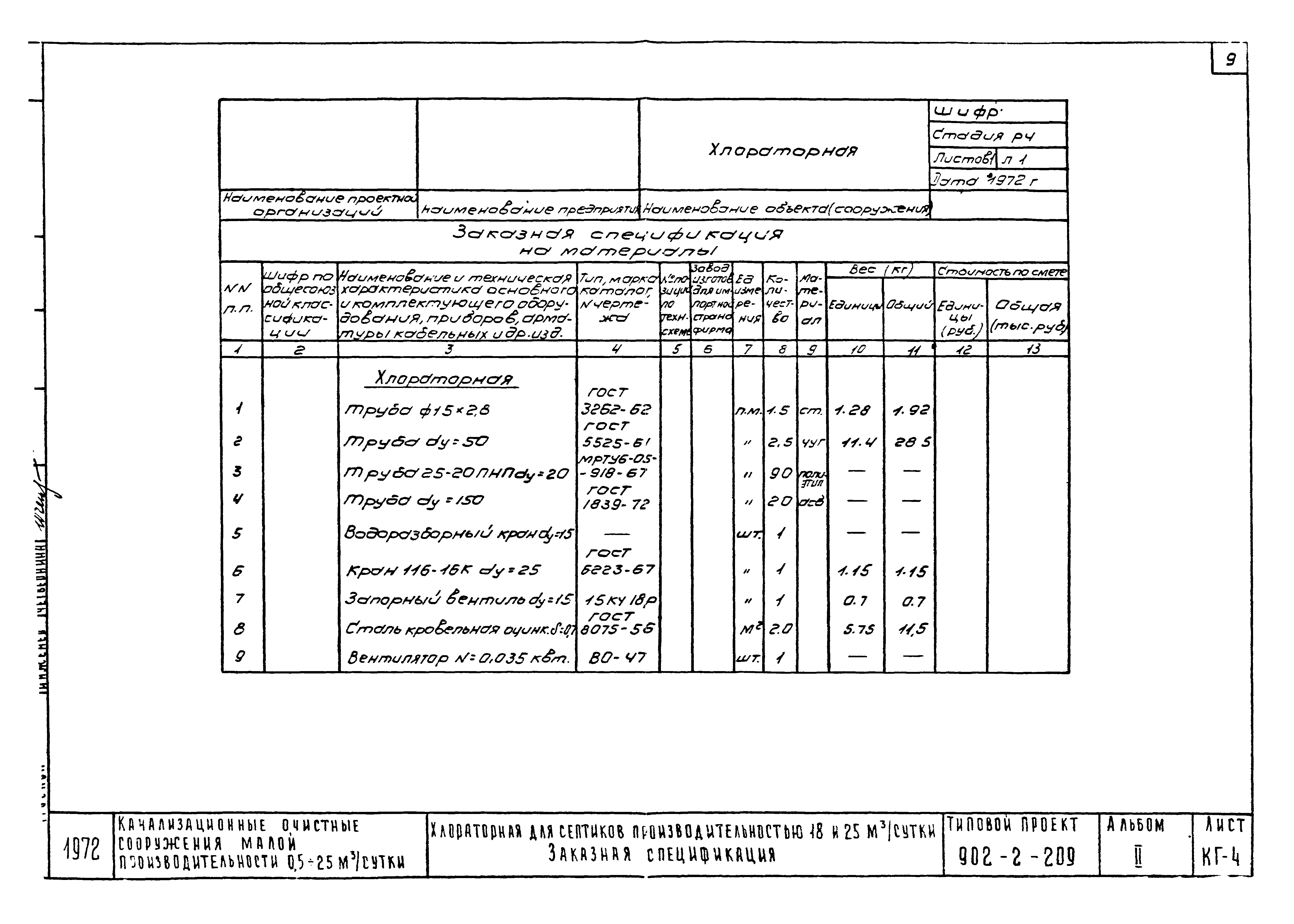 Типовой проект 902-2-209