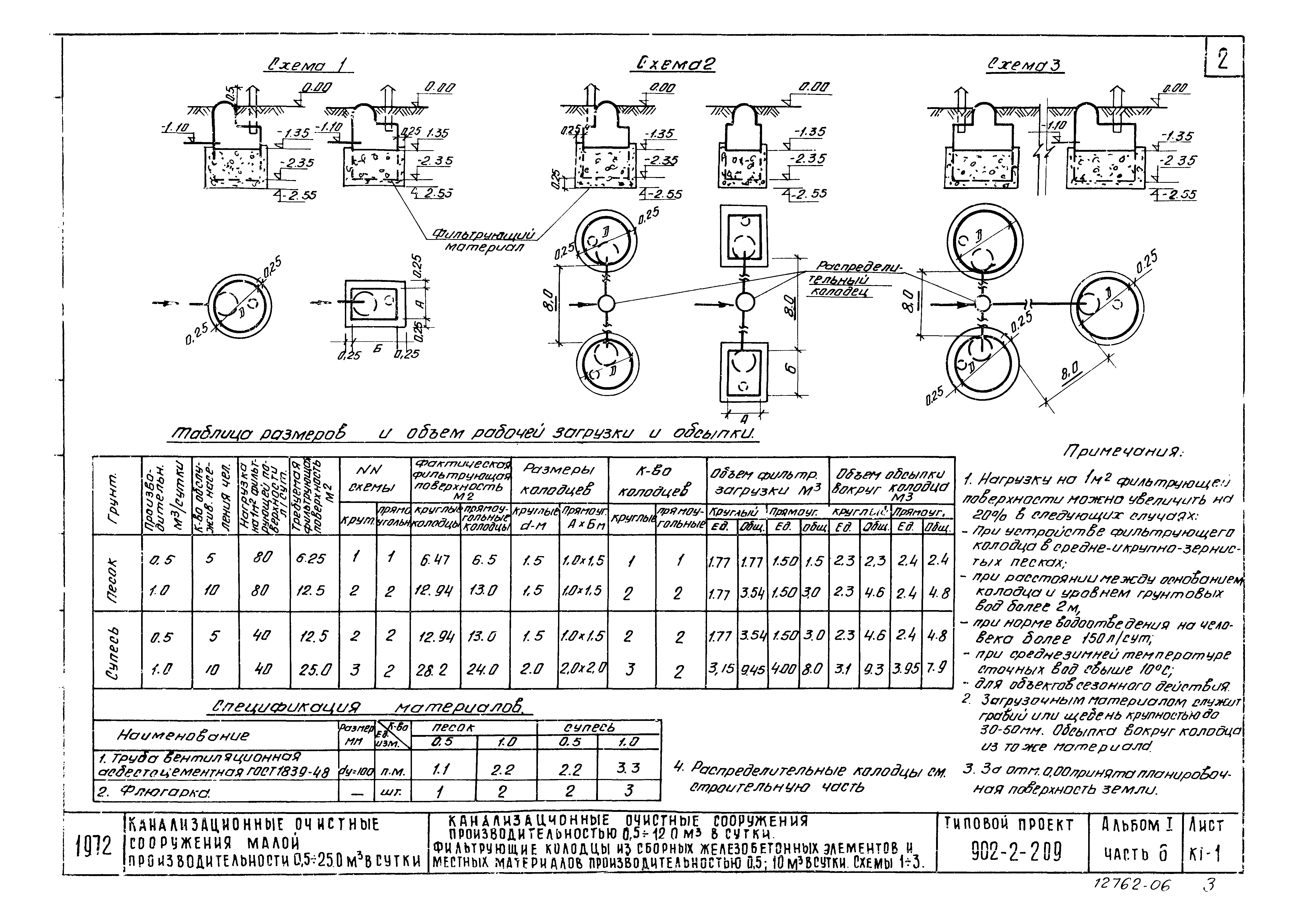 Типовой проект 902-2-209