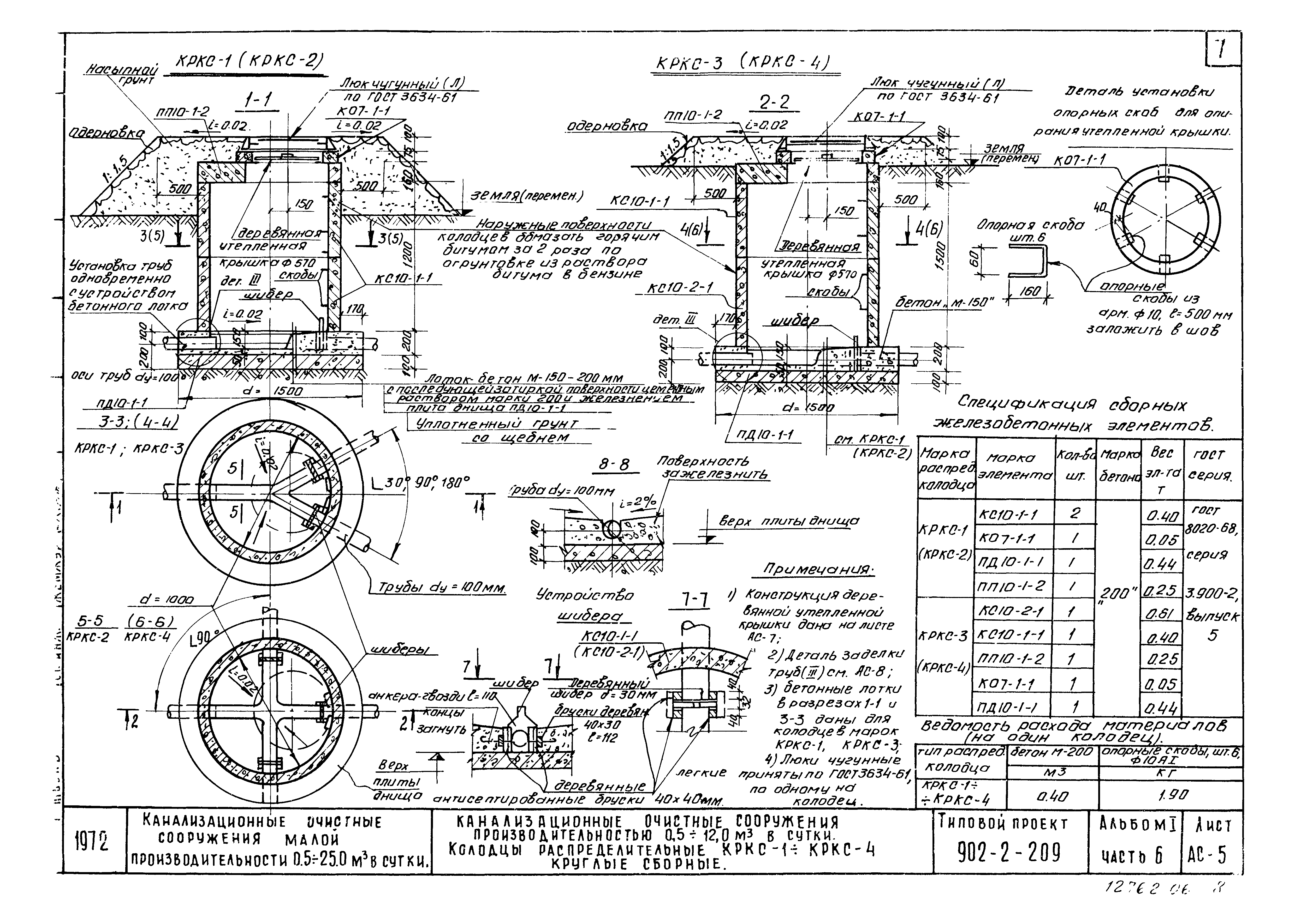 Типовой проект 902-2-209