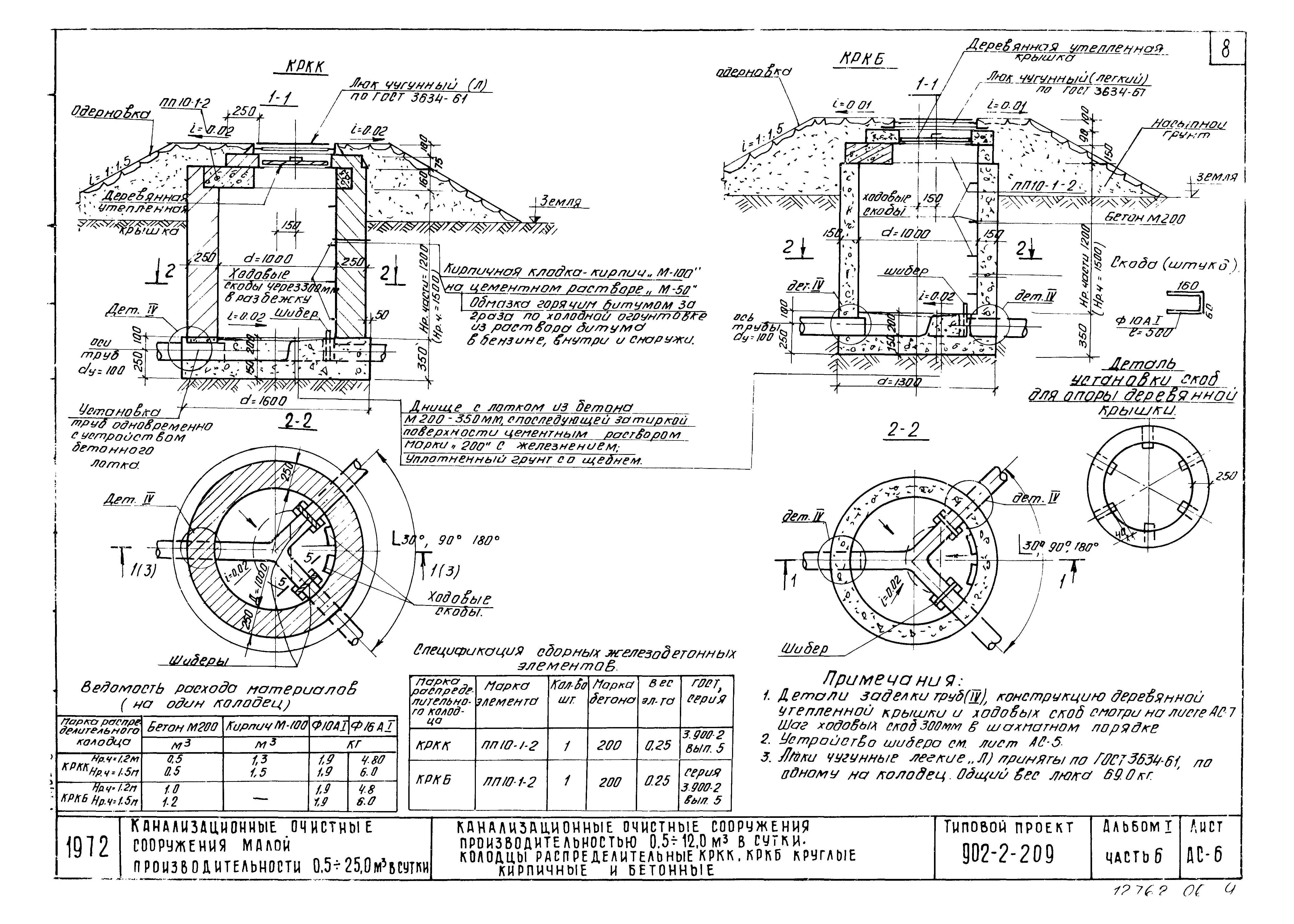 Типовой проект 902-2-209