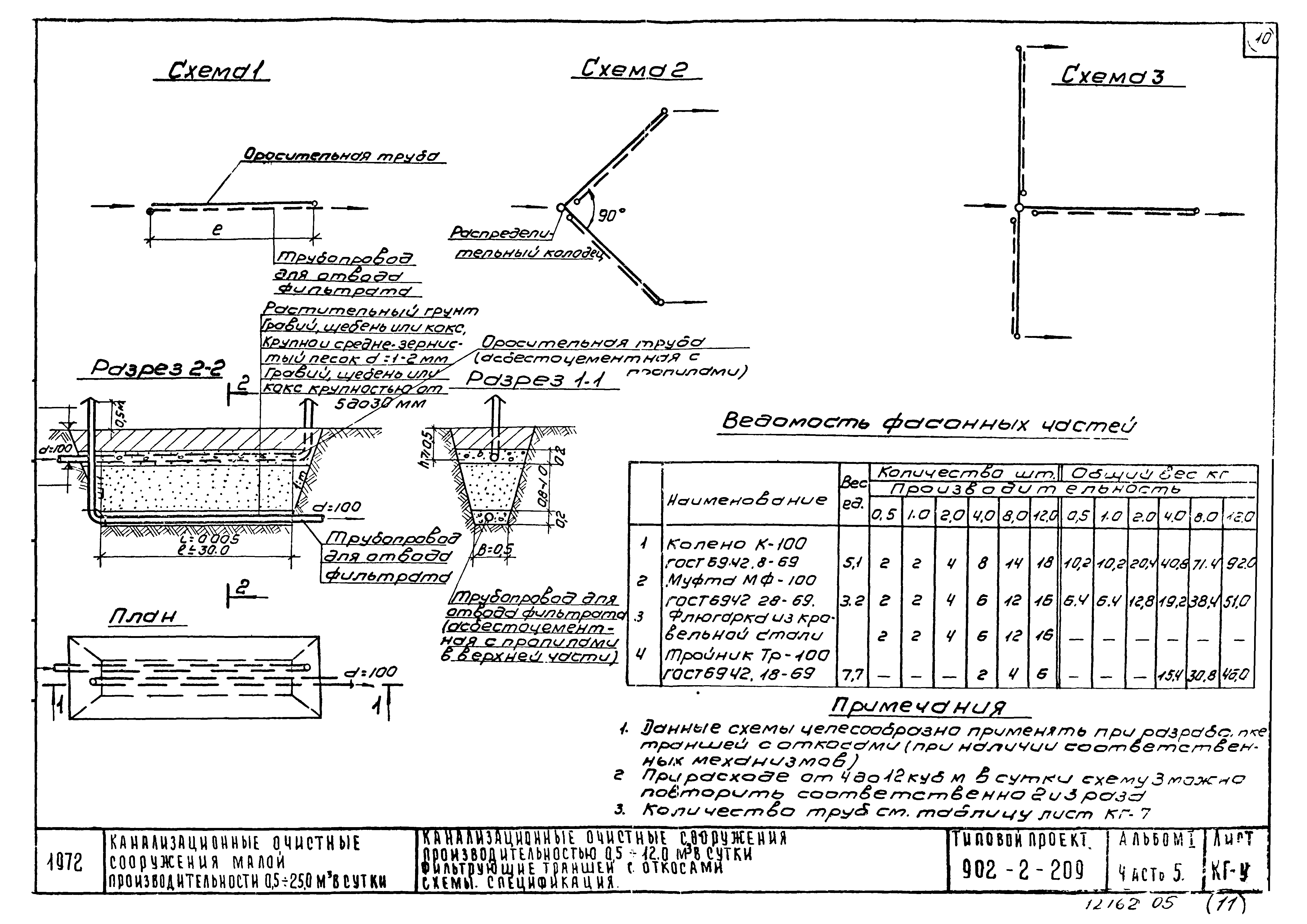 Типовой проект 902-2-209