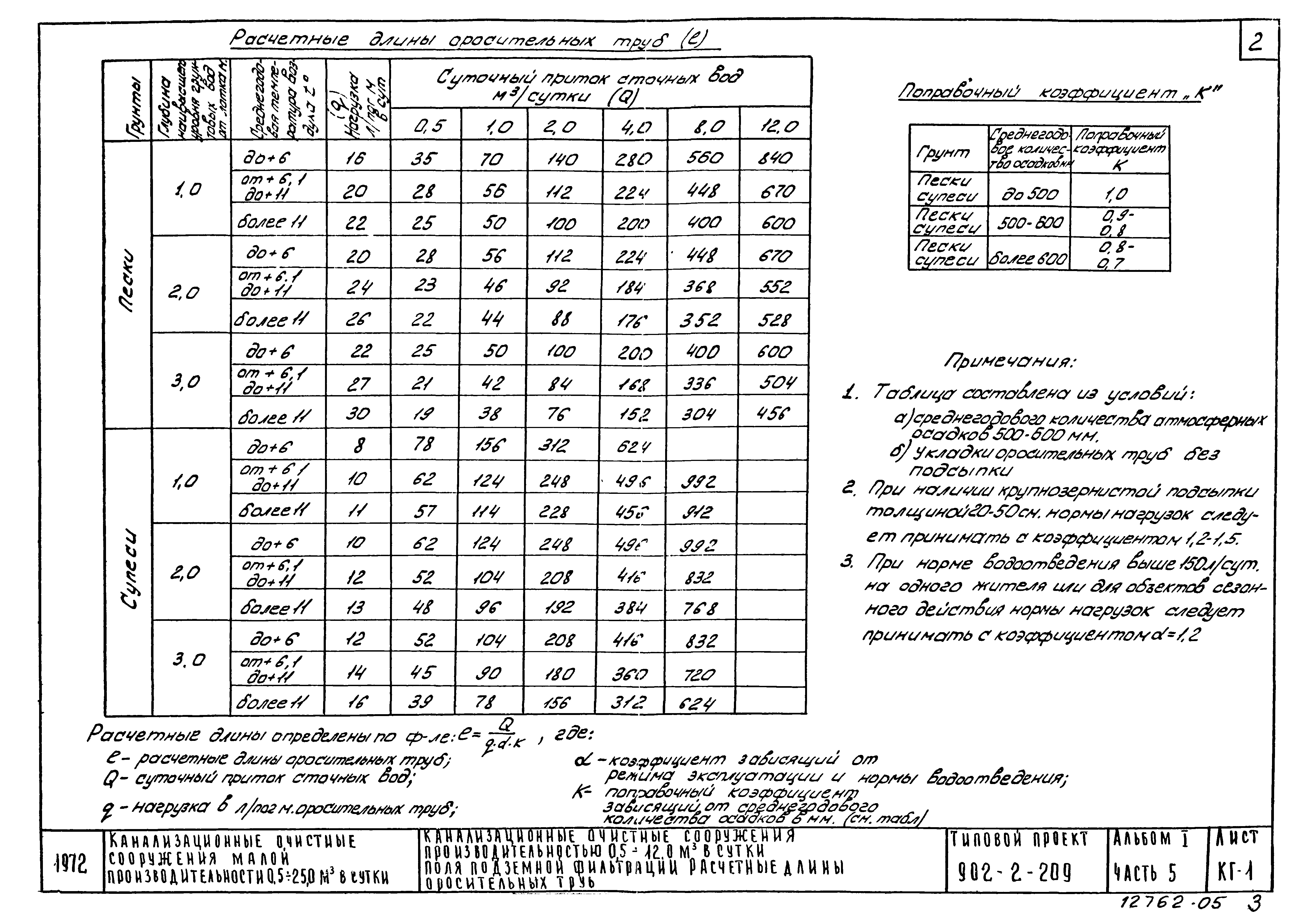 Типовой проект 902-2-209