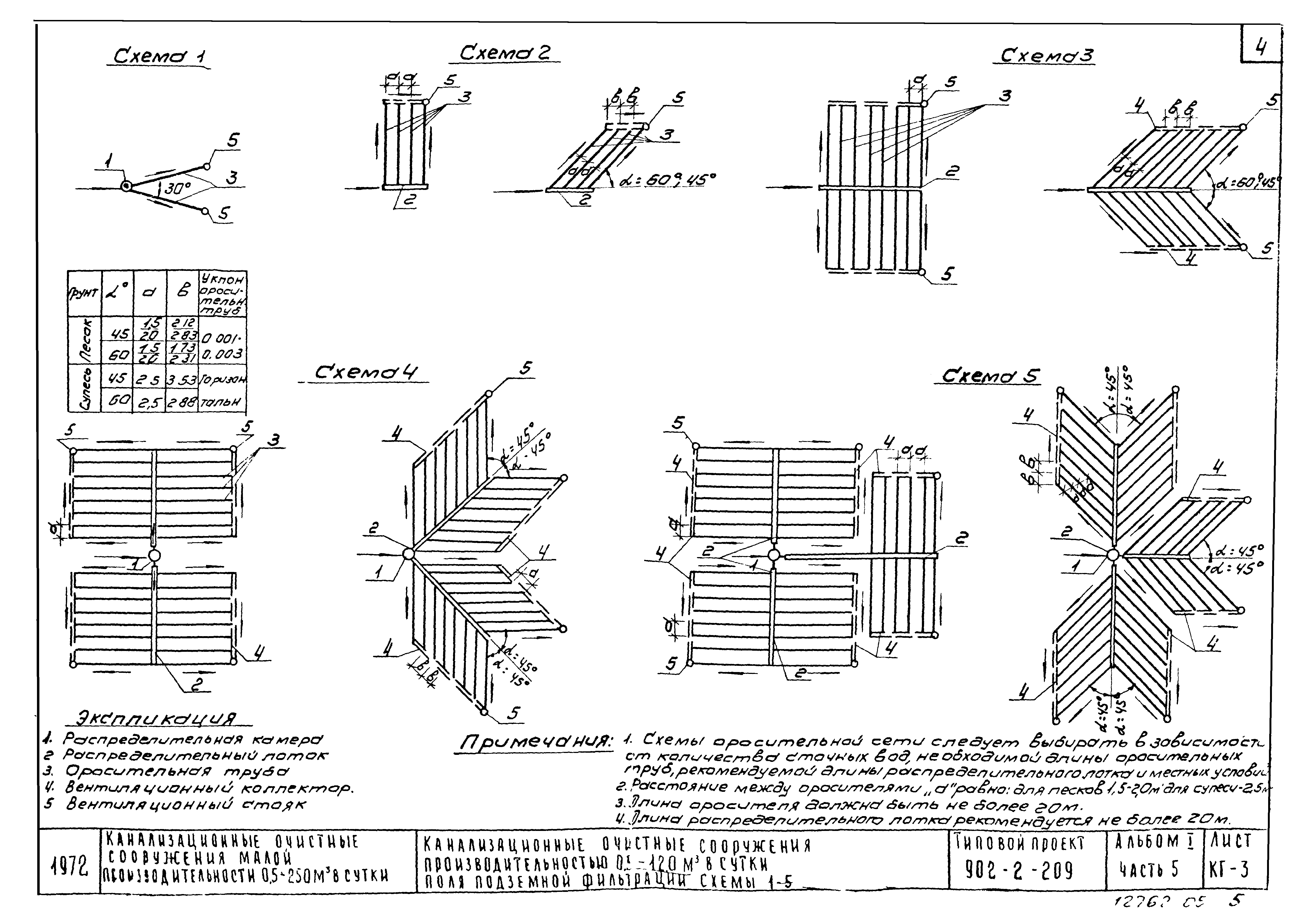 Типовой проект 902-2-209