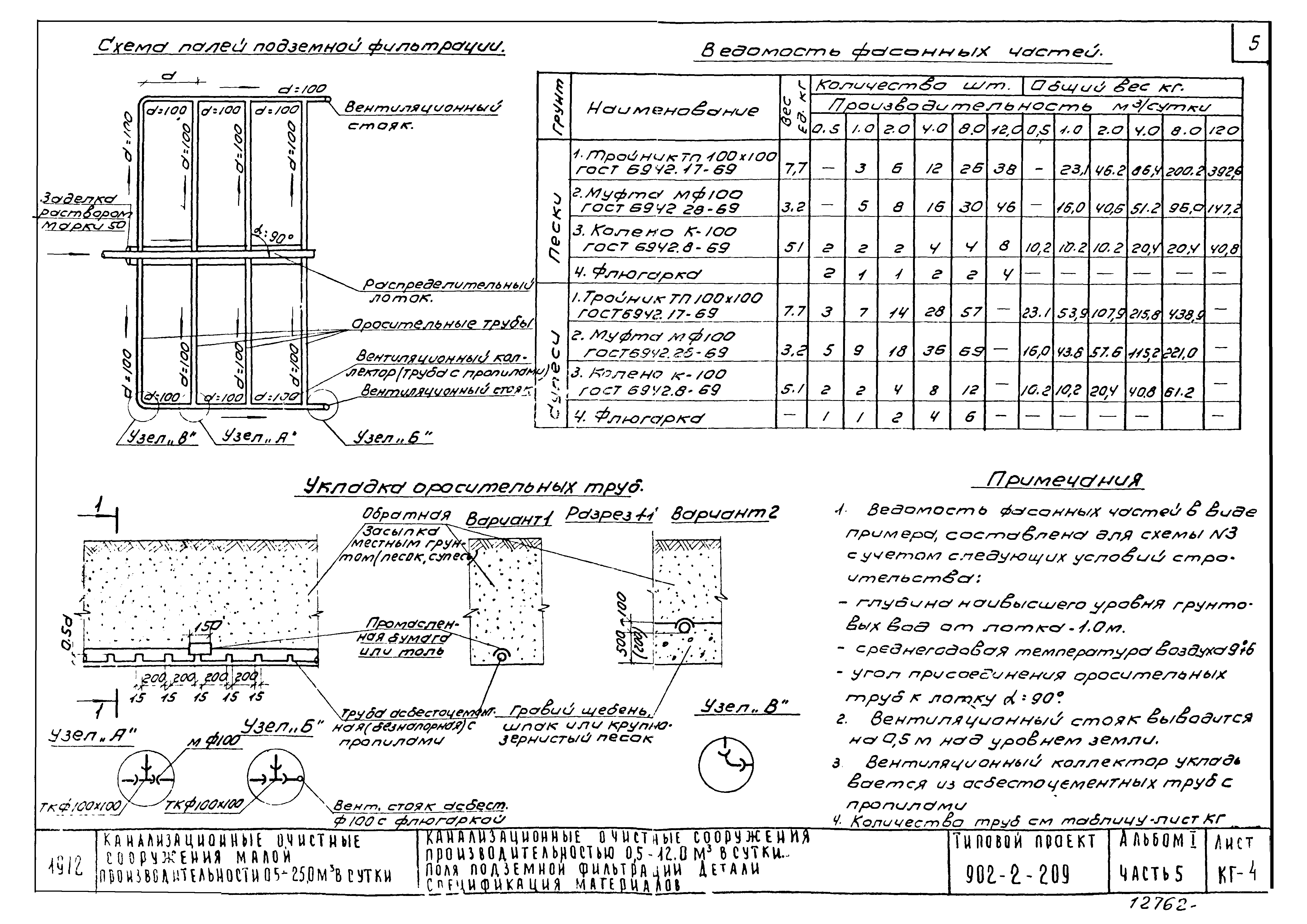 Типовой проект 902-2-209