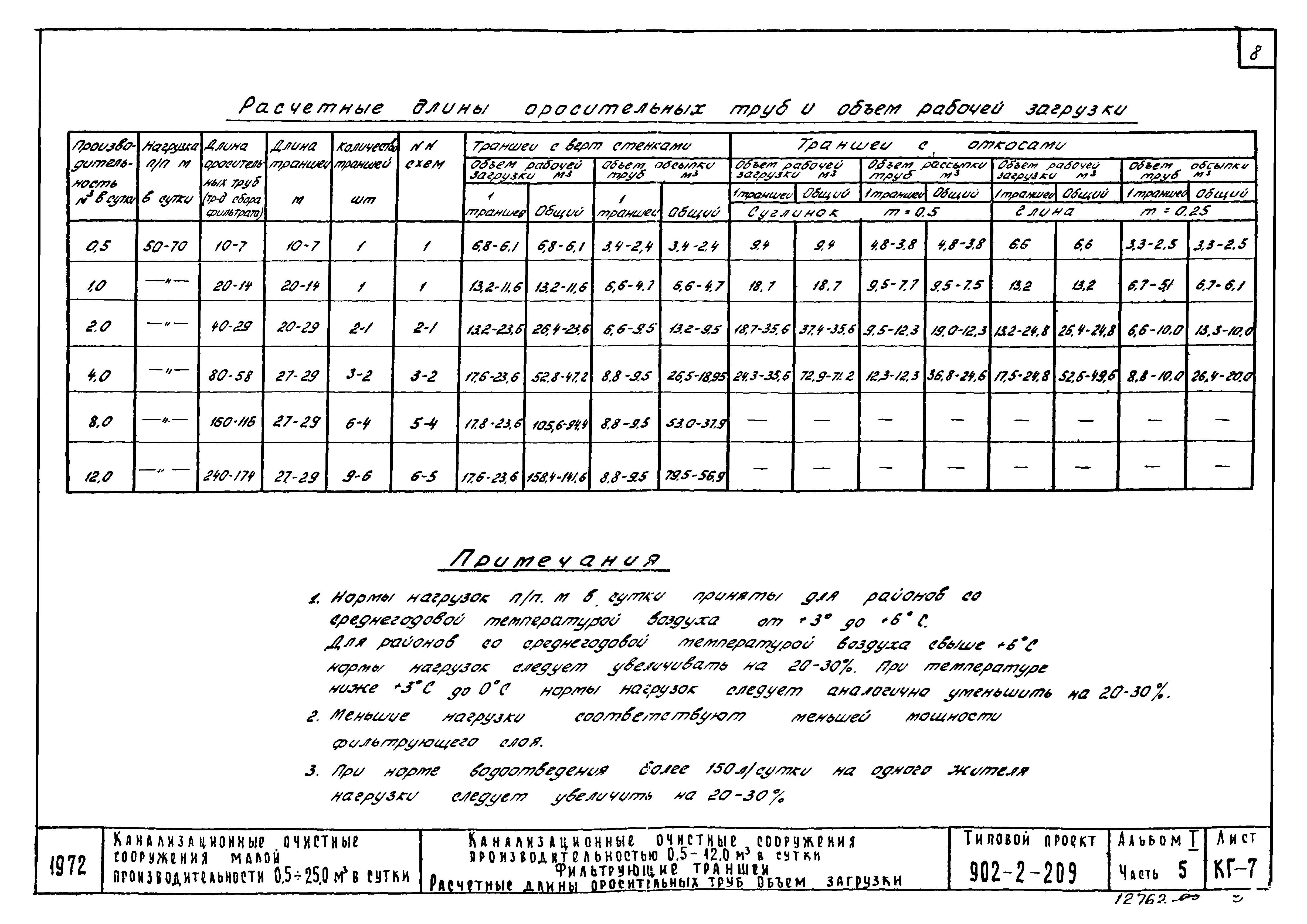 Типовой проект 902-2-209