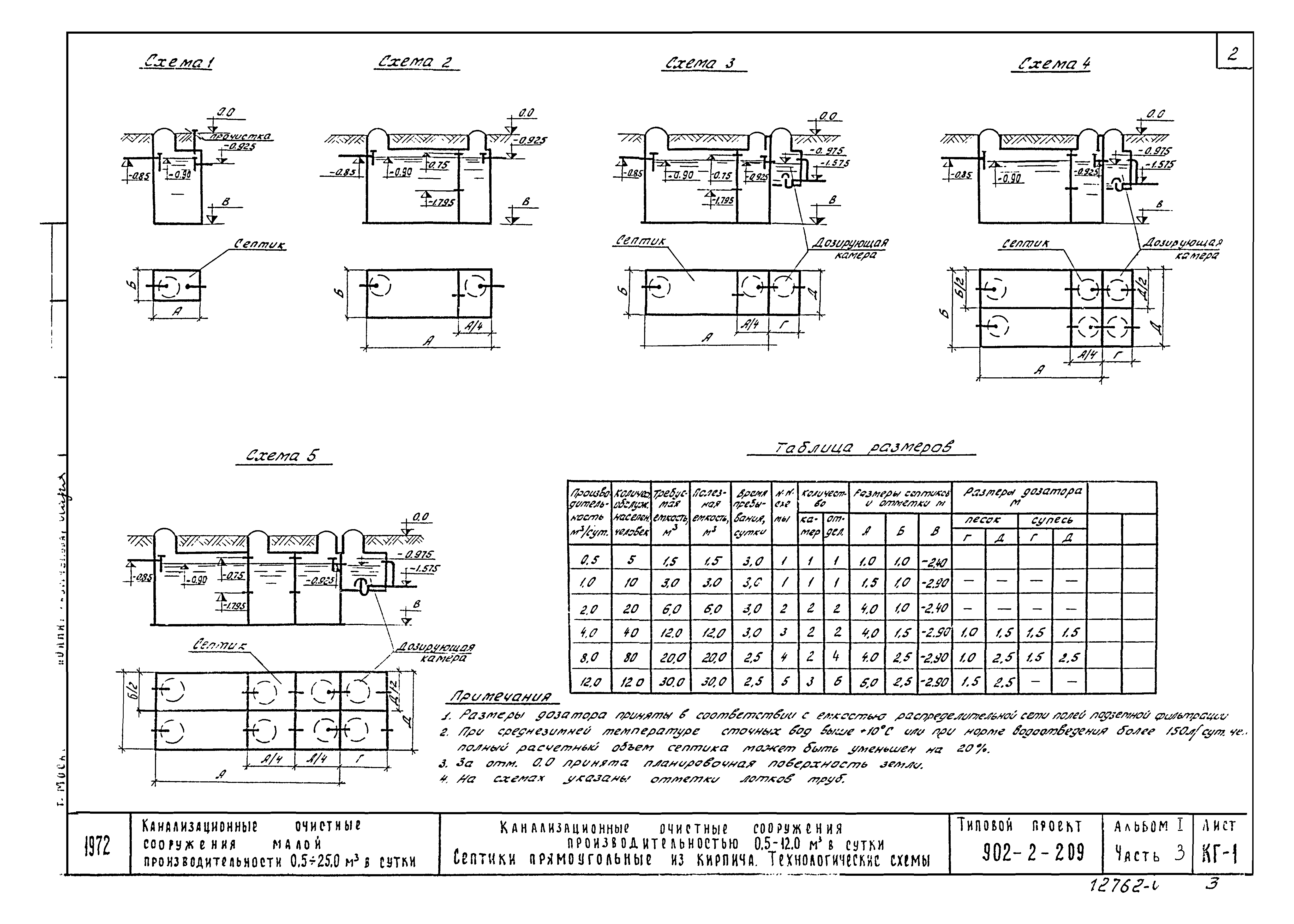 Типовой проект 902-2-209
