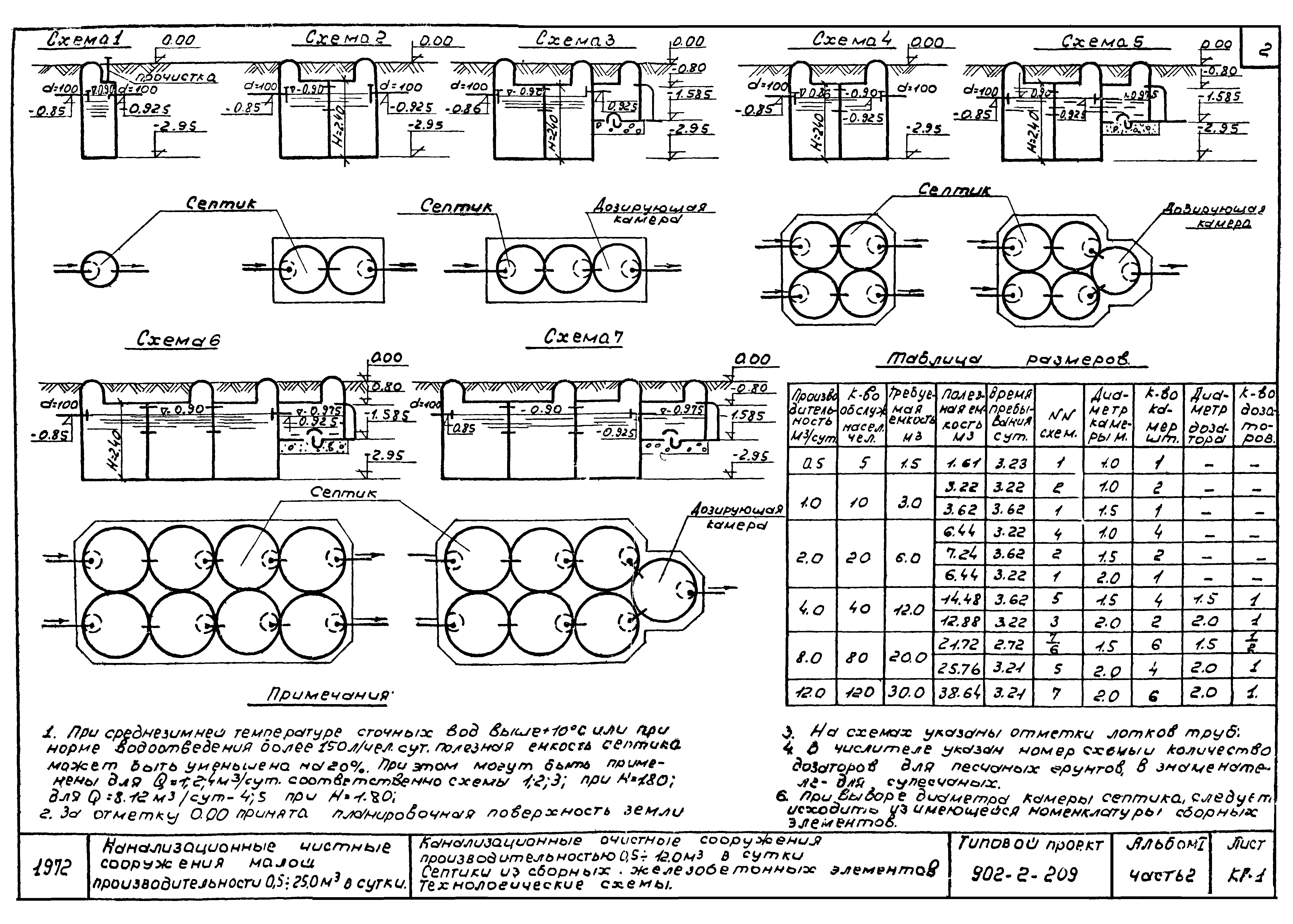 Типовой проект 902-2-209