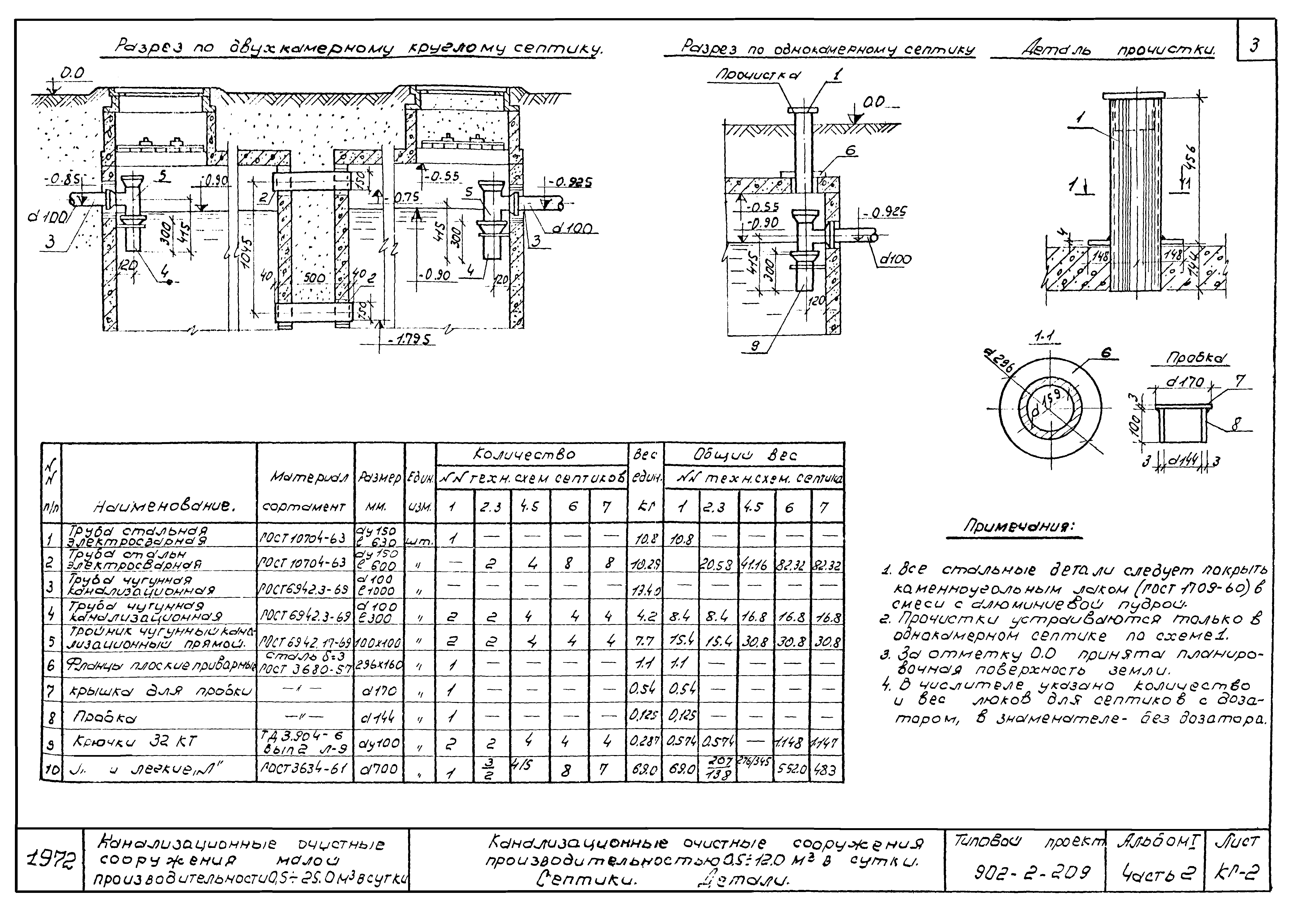 Типовой проект 902-2-209