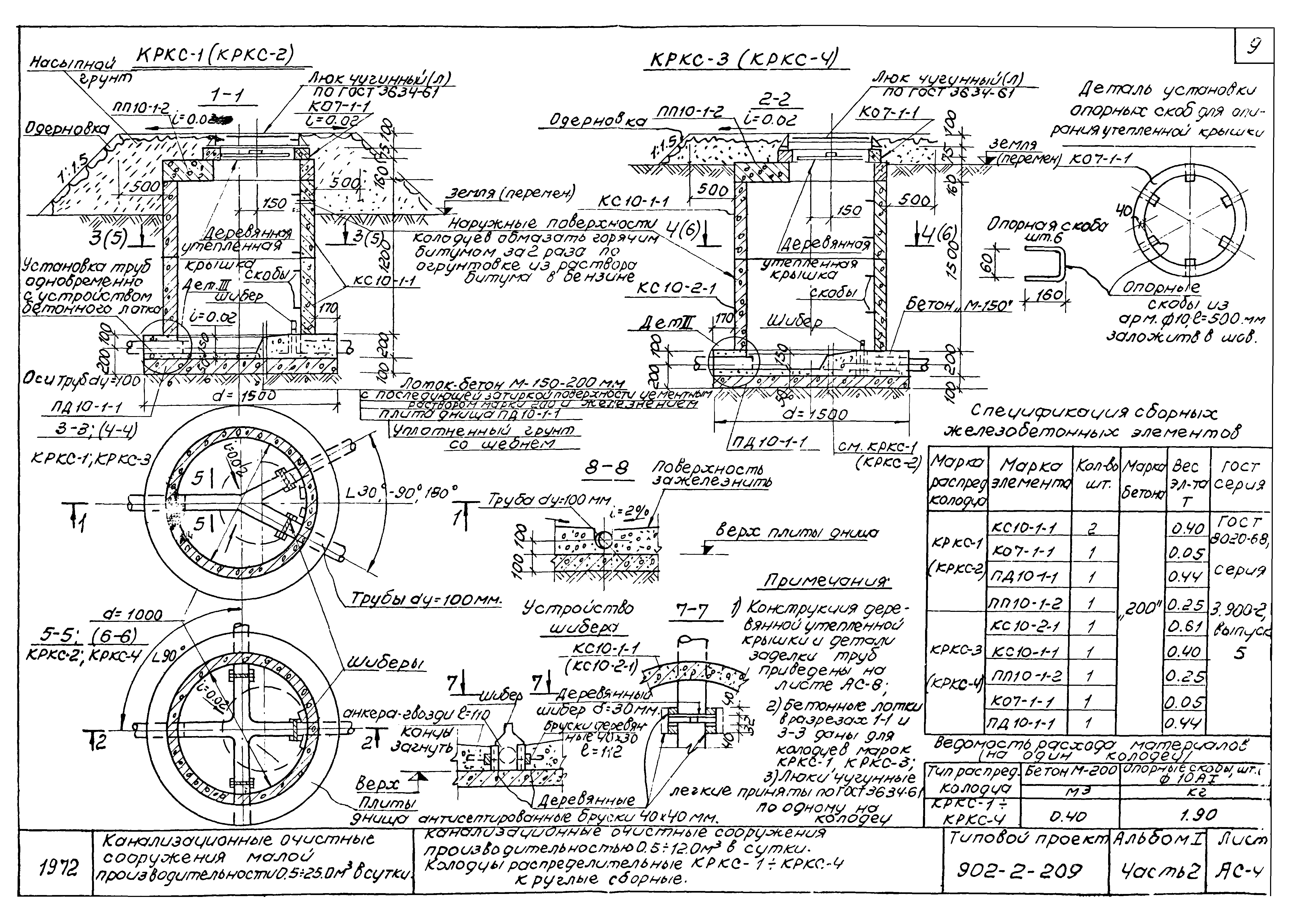 Типовой проект 902-2-209
