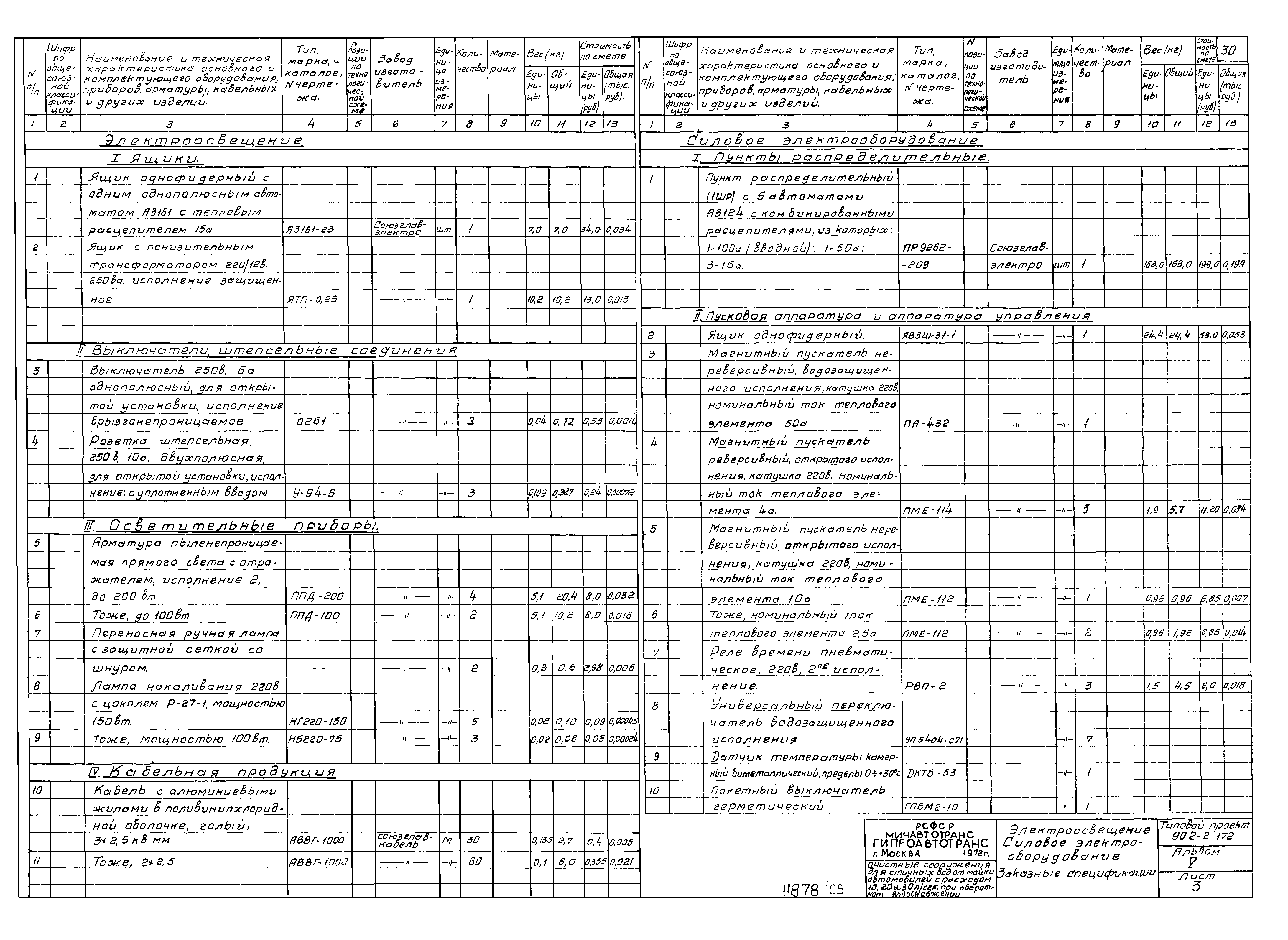Типовой проект 902-2-172