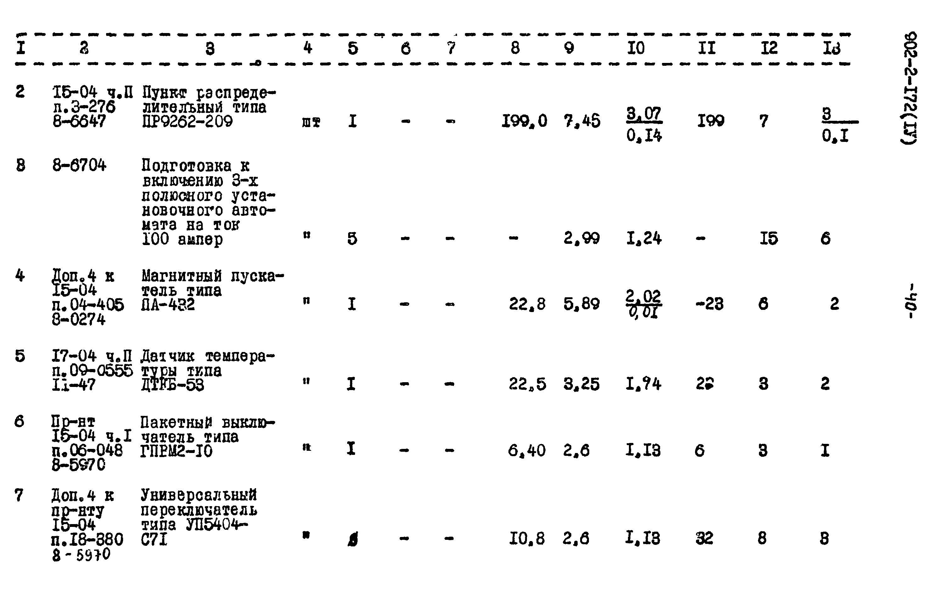 Типовой проект 902-2-172