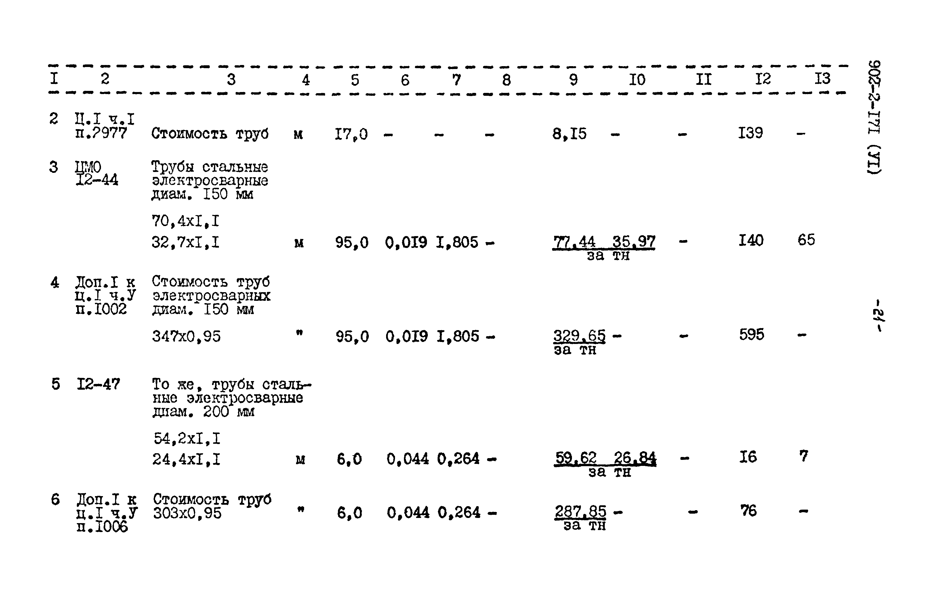 Типовой проект 902-2-171
