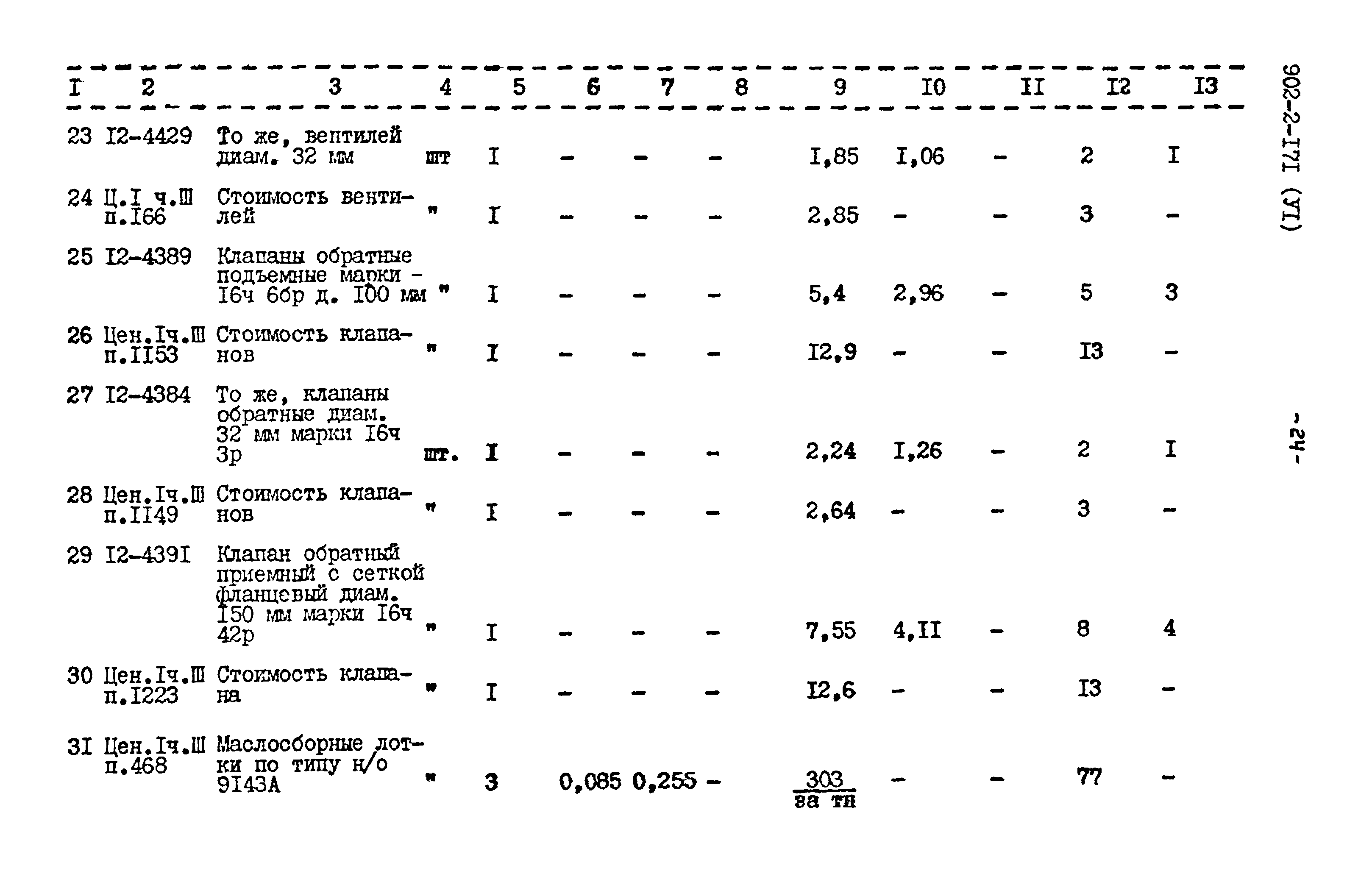 Типовой проект 902-2-171