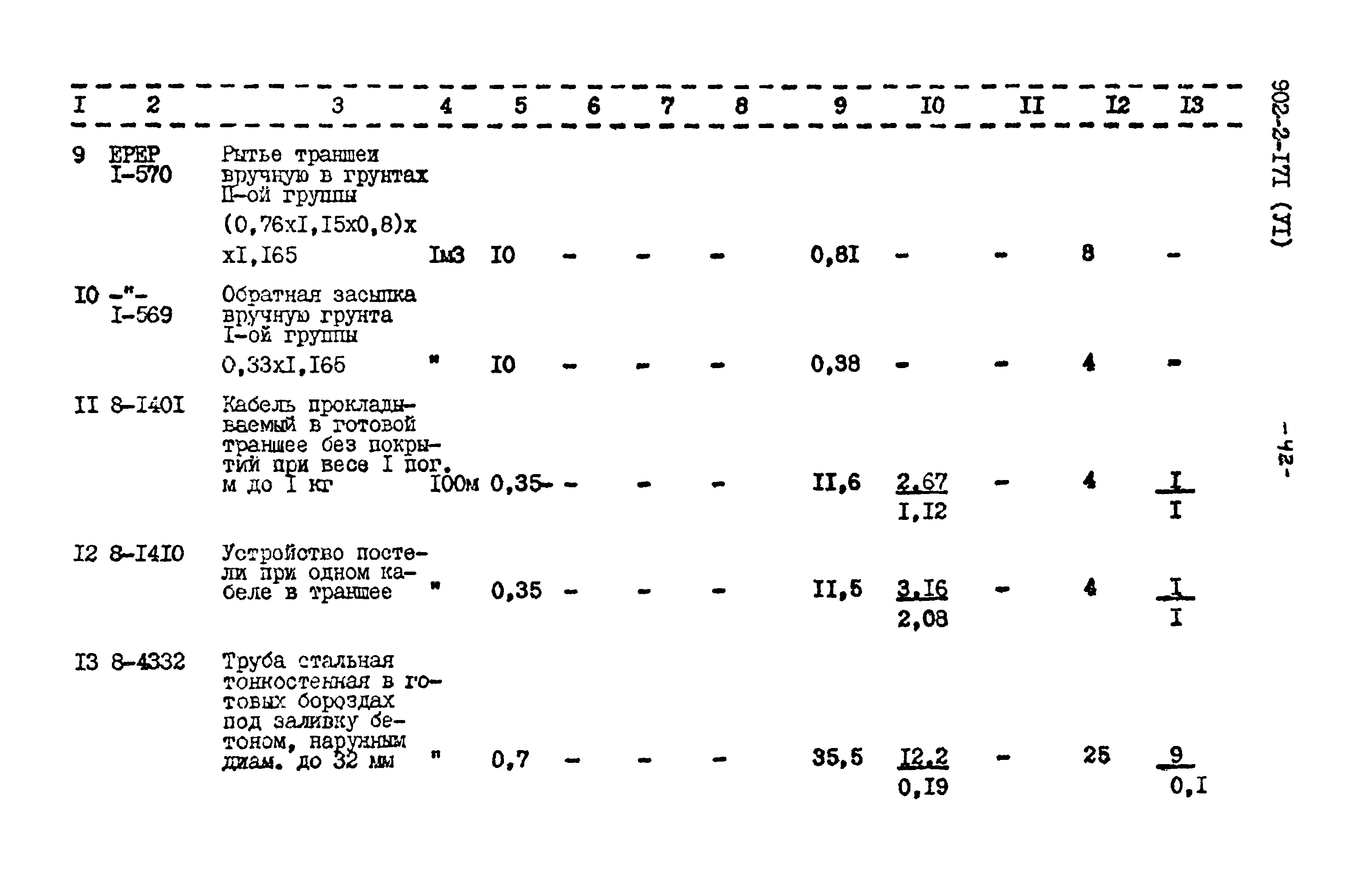 Типовой проект 902-2-171