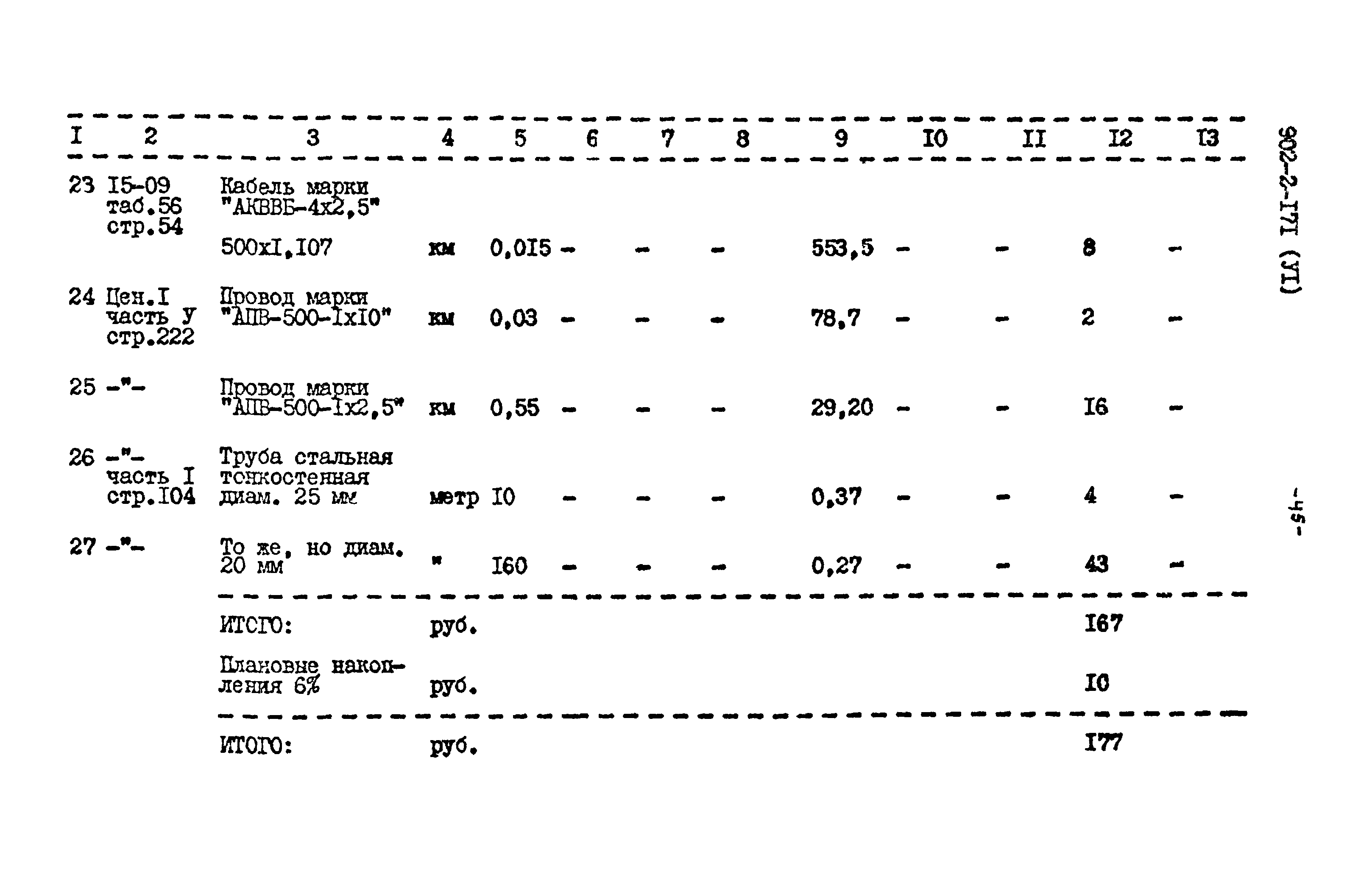 Типовой проект 902-2-171