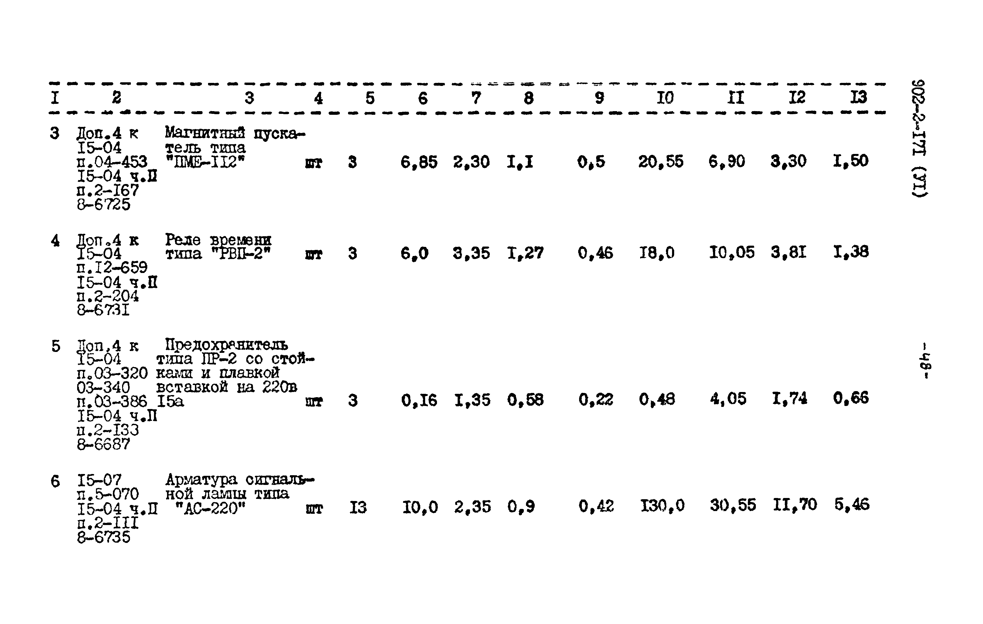 Типовой проект 902-2-171